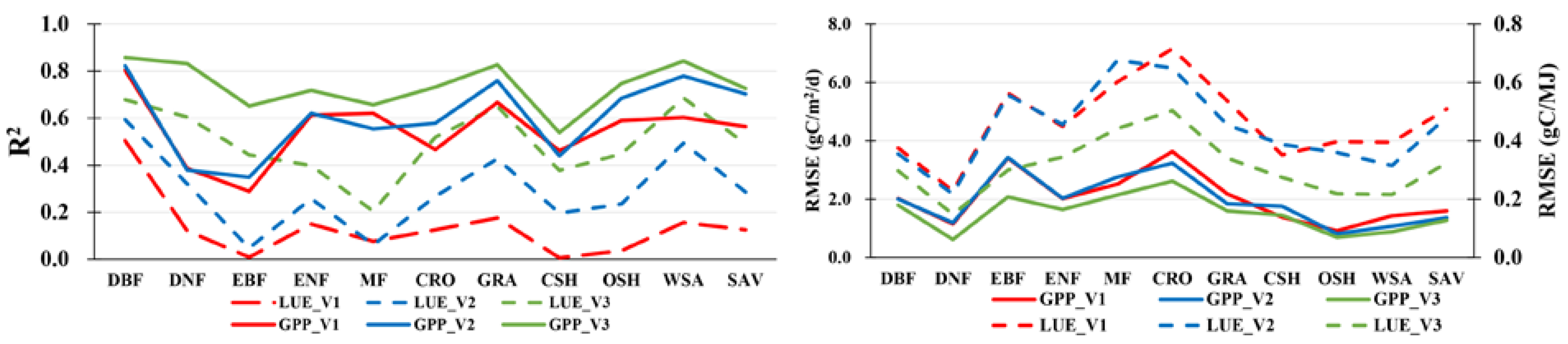 Remotesensing 12 01003 g003 Remotesensing 12 01003 g003