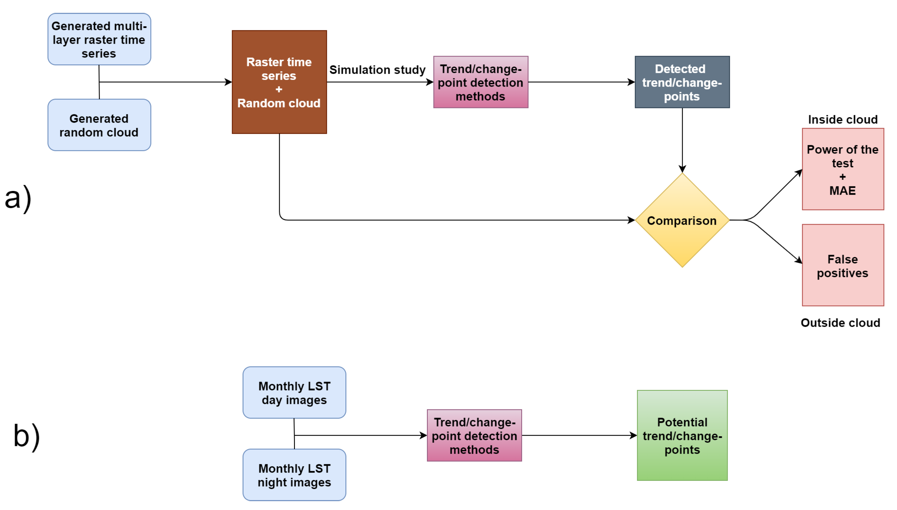 Remotesensing 12 01008 g001 Remotesensing 12 01008 g001