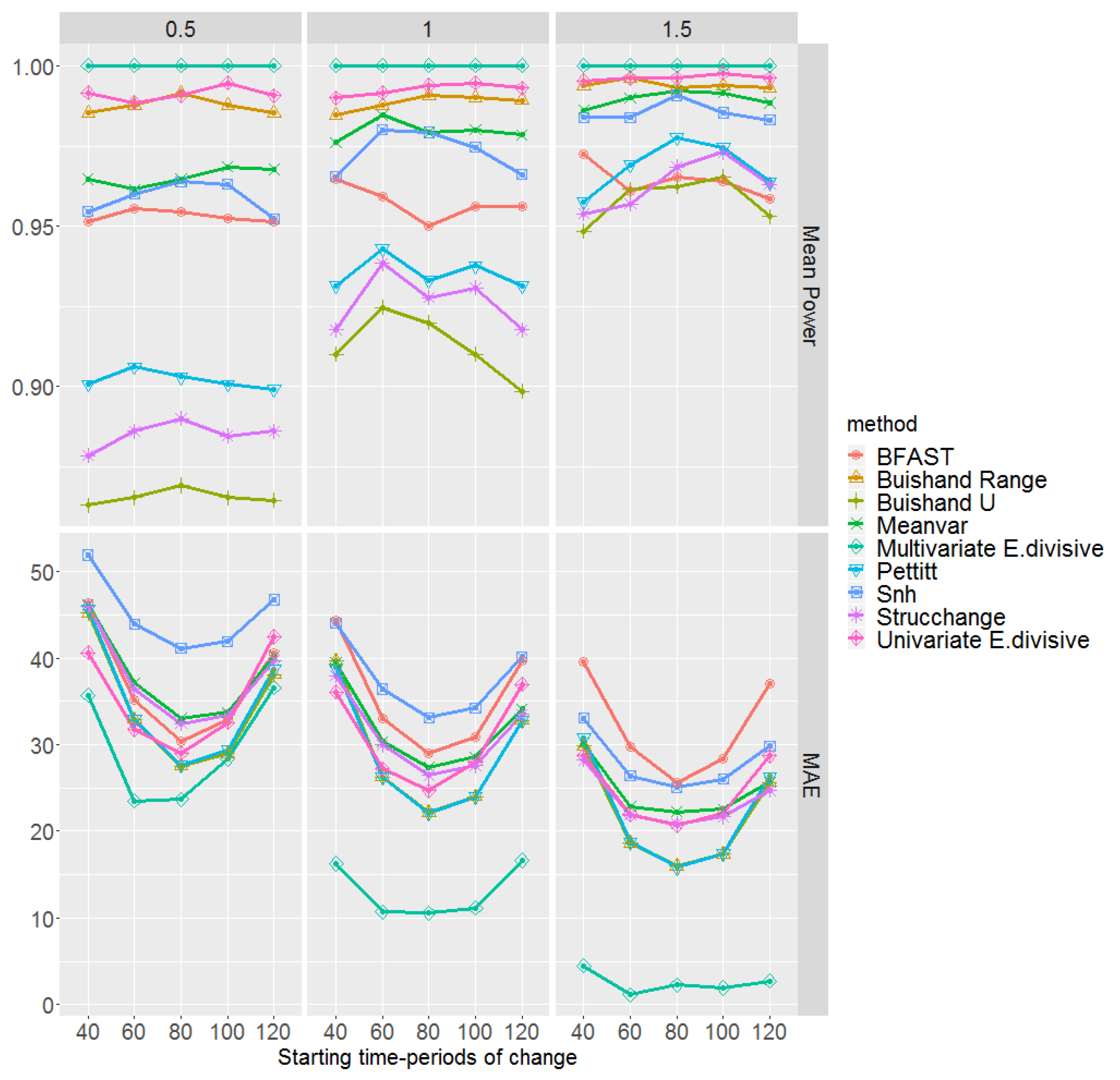 Remotesensing 12 01008 g007 Remotesensing 12 01008 g007
