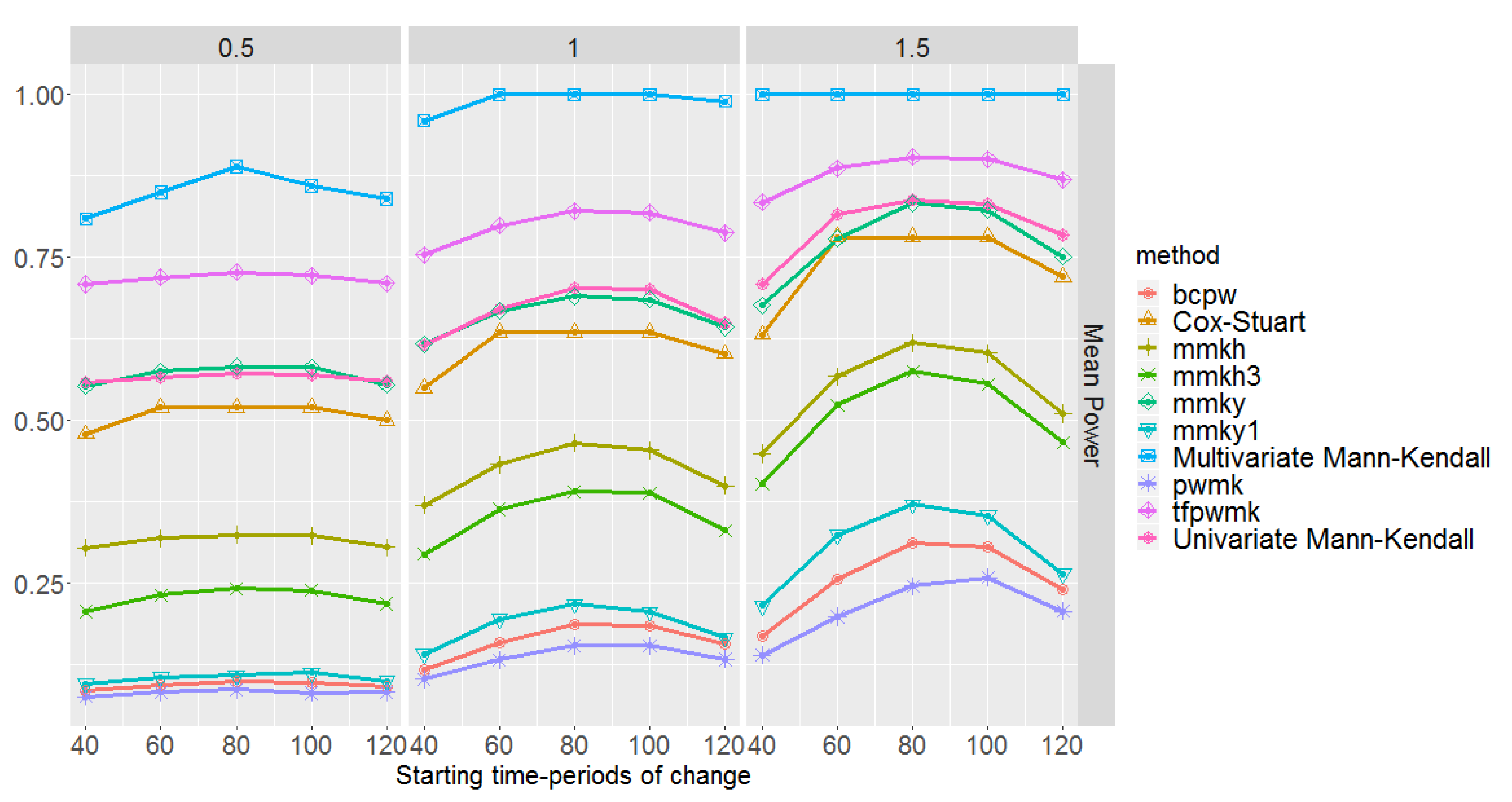 Remotesensing 12 01008 g008 Remotesensing 12 01008 g008