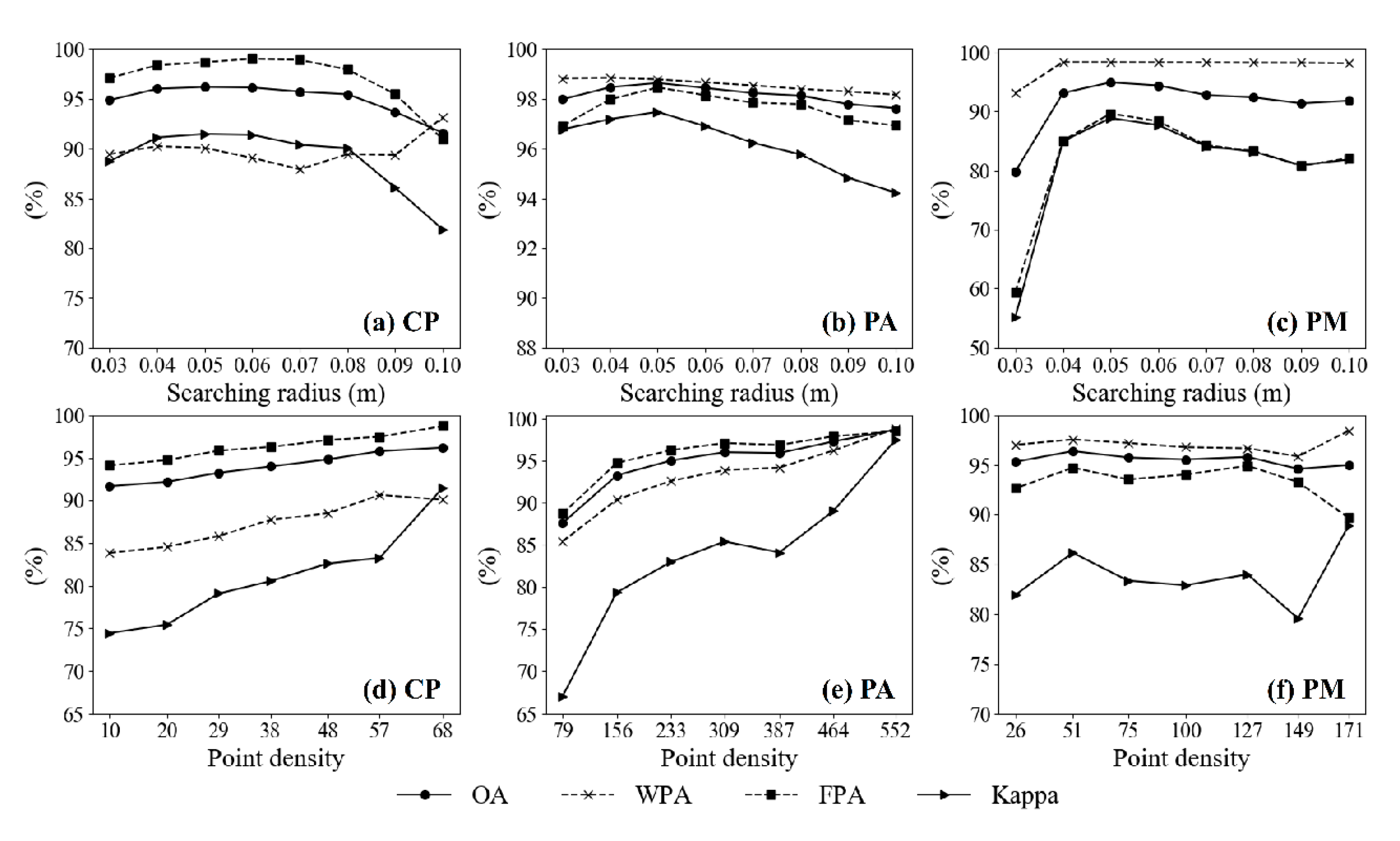 Remotesensing 12 01010 g007