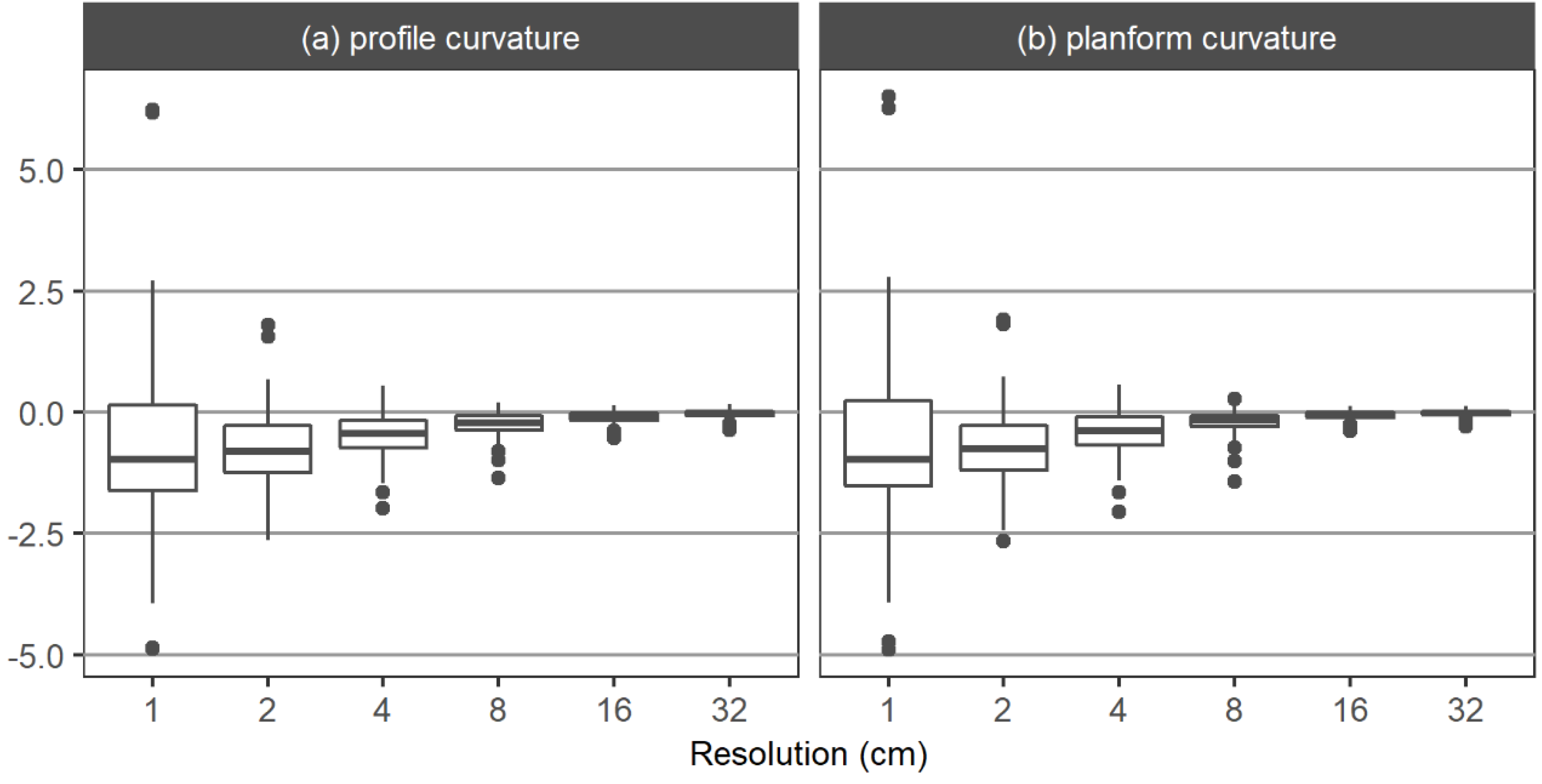 Remotesensing 12 01011 g006