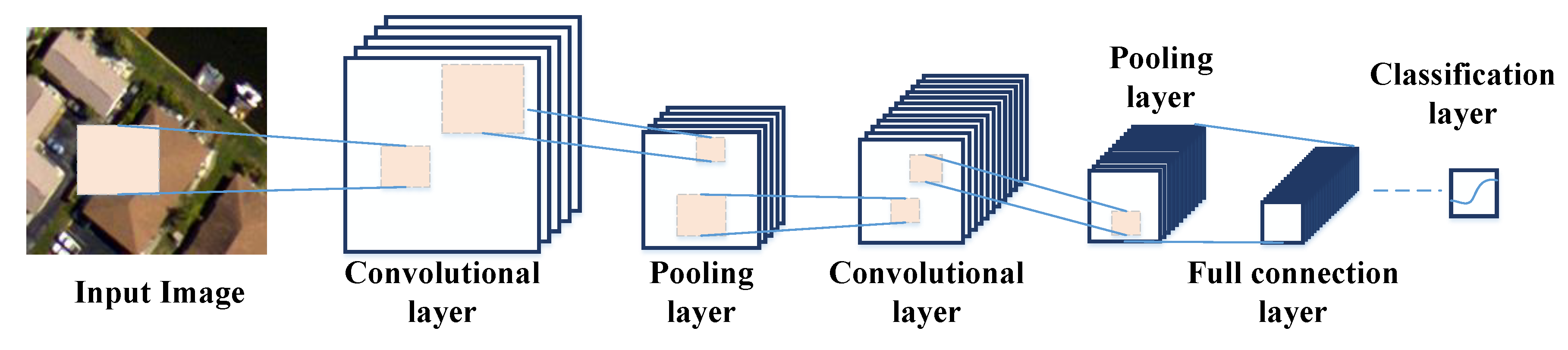 Remotesensing 12 01012 g001 Remotesensing 12 01012 g001