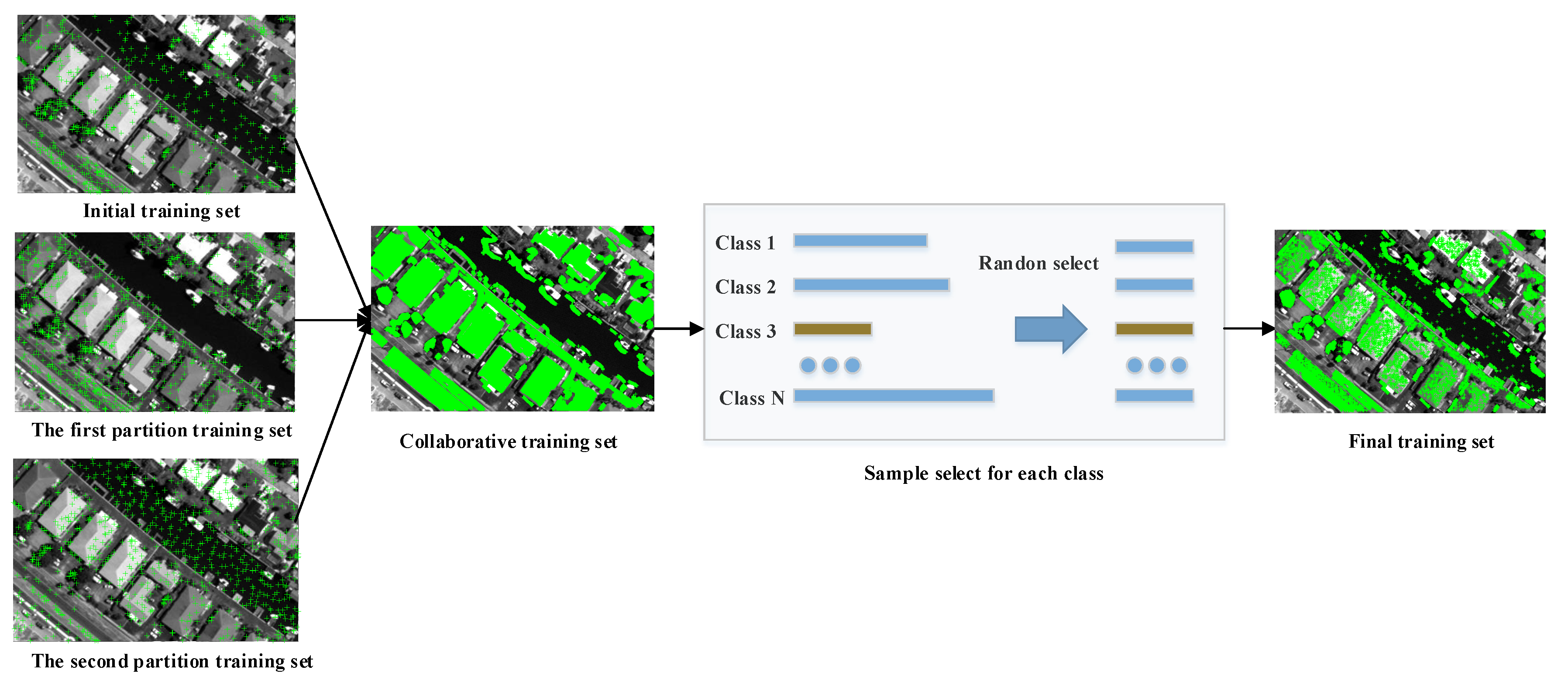 Remotesensing 12 01012 g006 Remotesensing 12 01012 g006