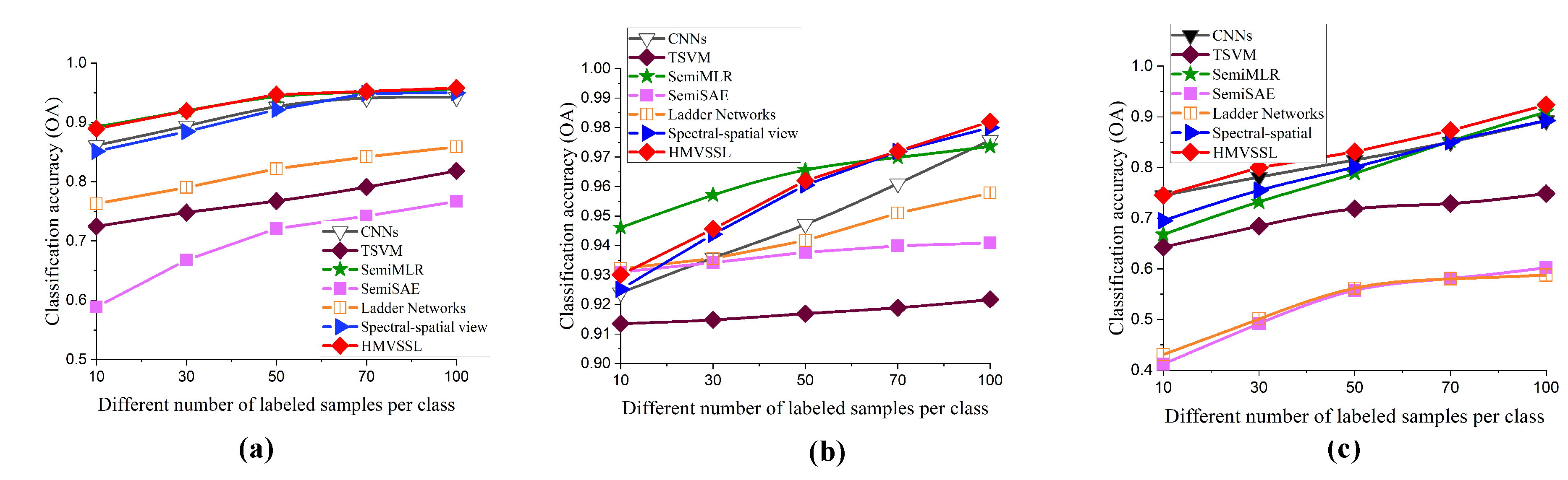 Remotesensing 12 01012 g014 Remotesensing 12 01012 g014