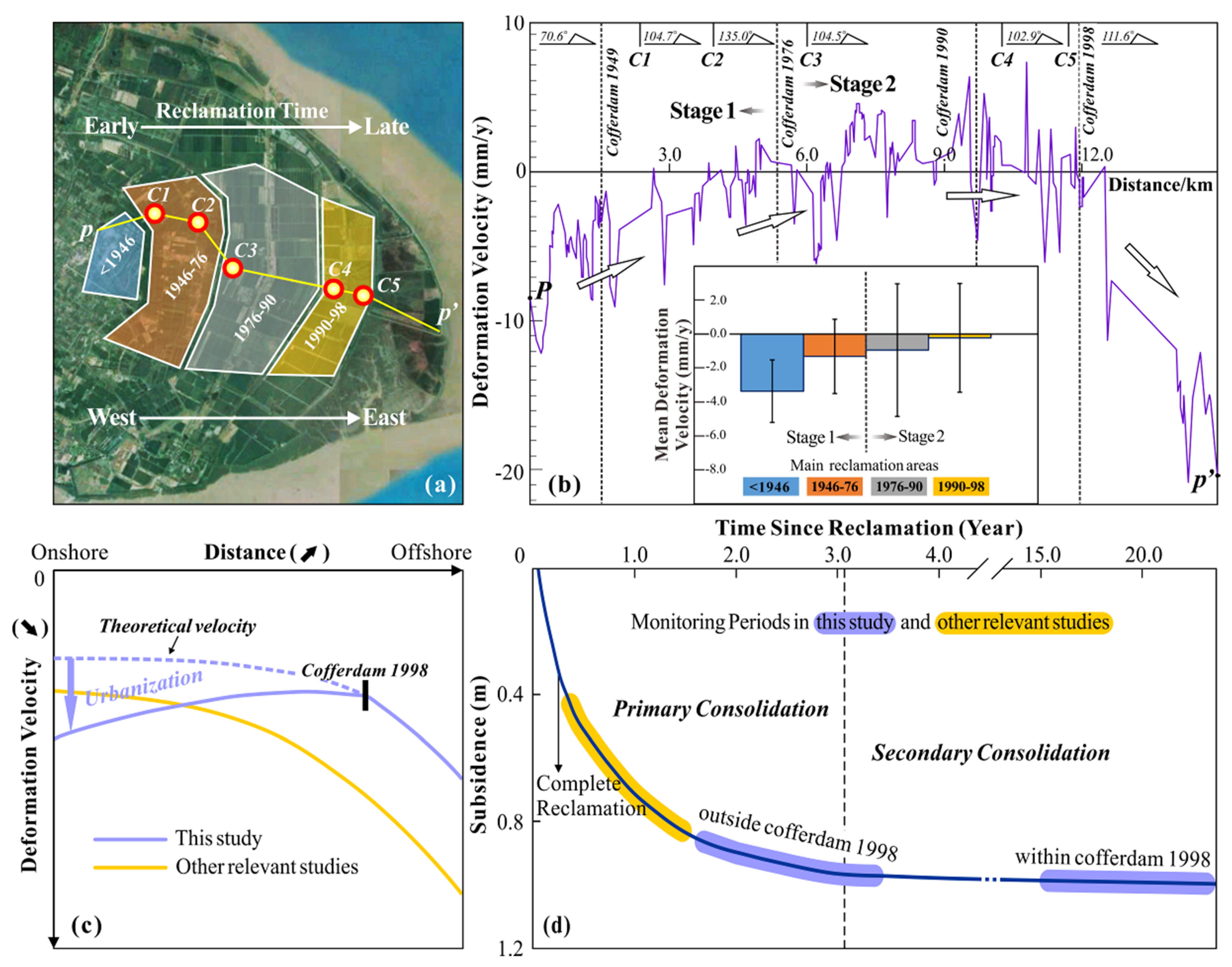 Remotesensing 12 01016 g007 Remotesensing 12 01016 g007
