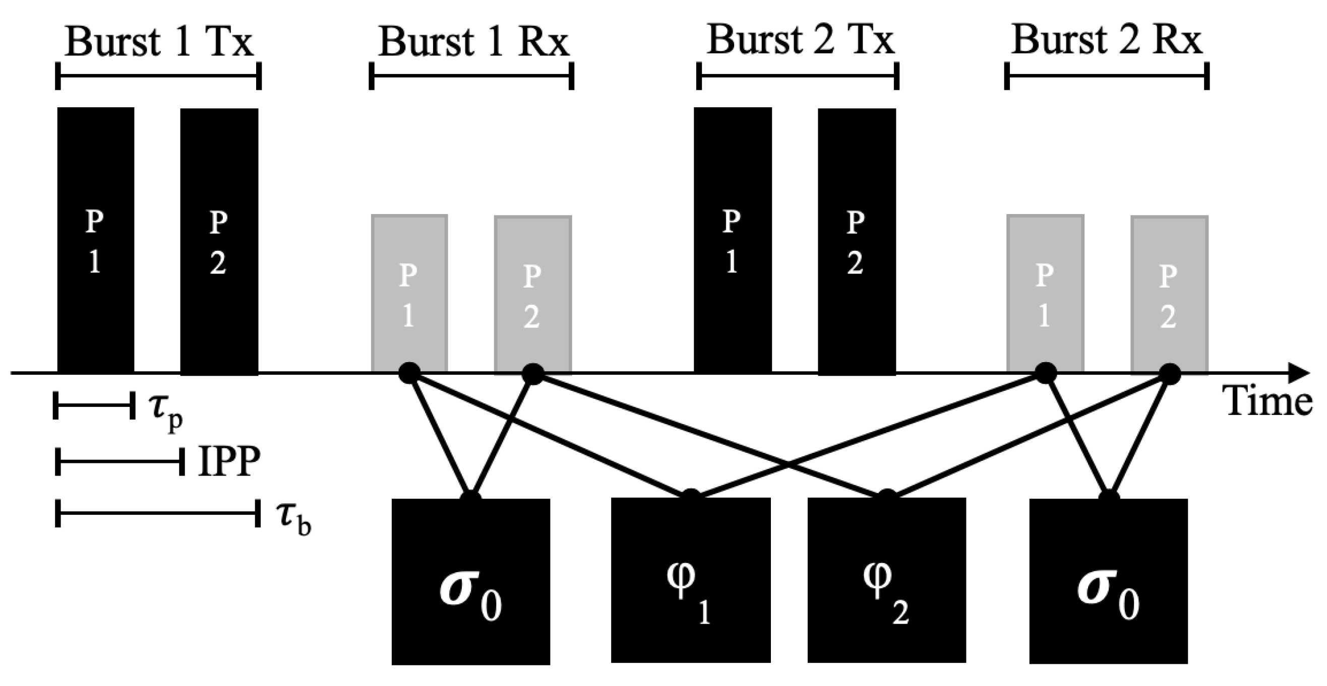 Remotesensing 12 01021 g005