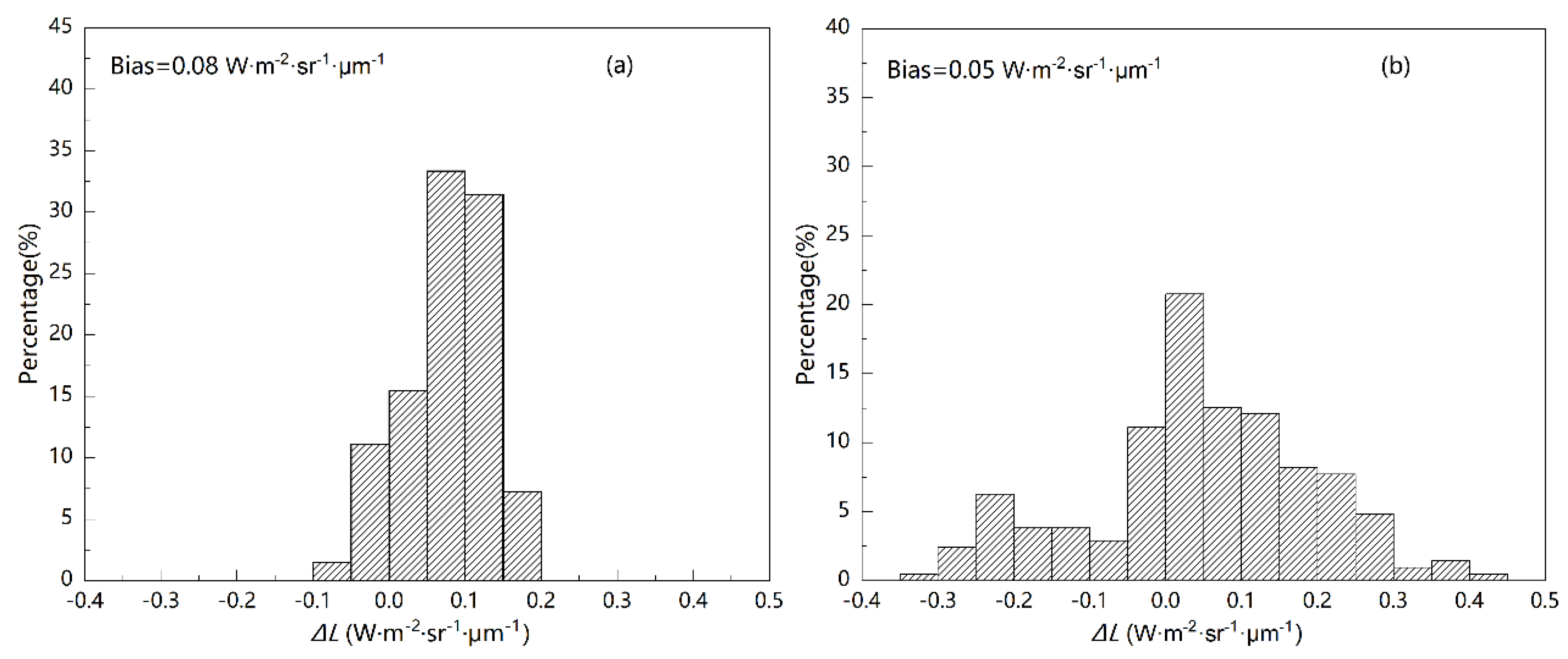 Remotesensing 12 01023 g001 Remotesensing 12 01023 g001
