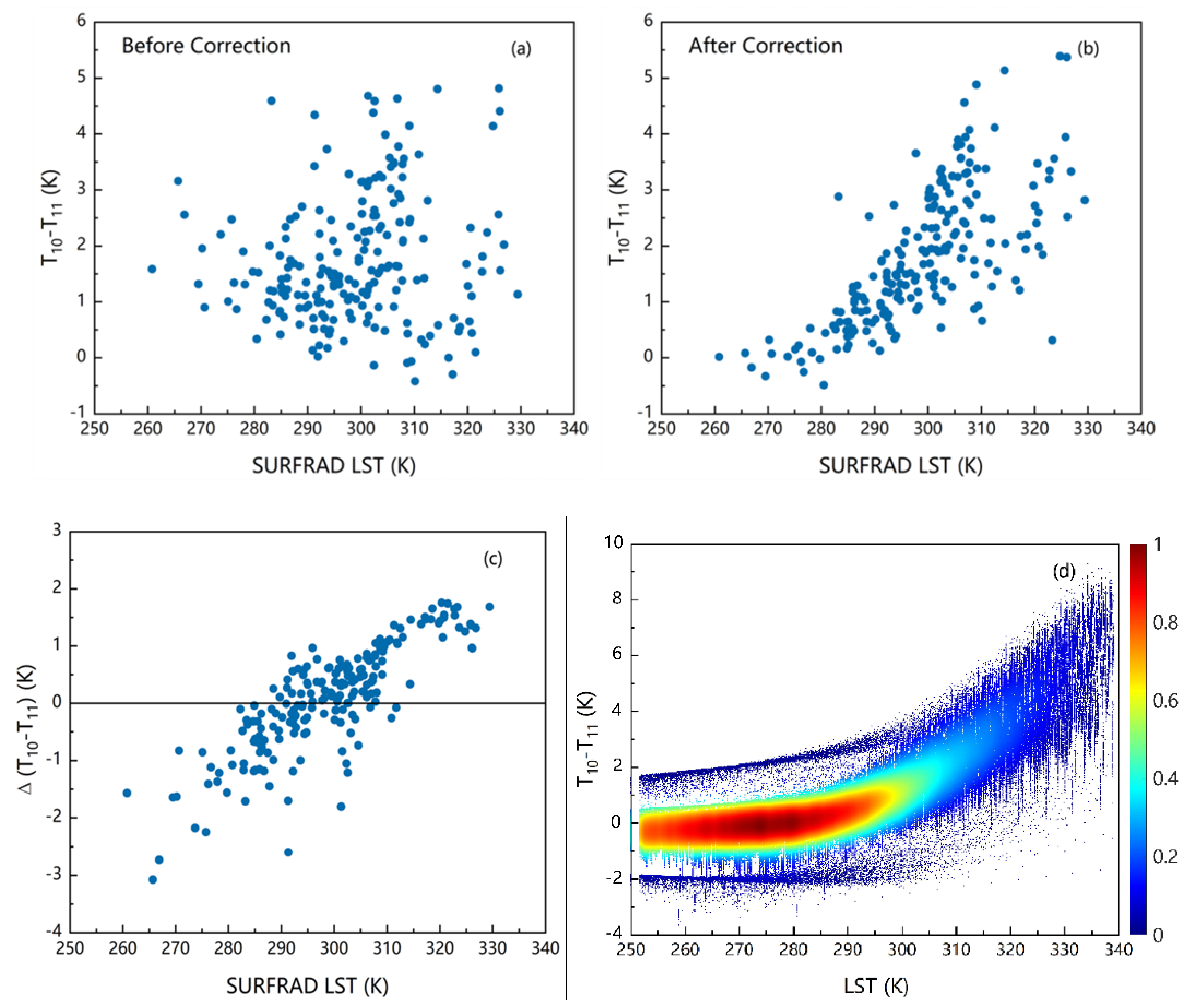 Remotesensing 12 01023 g003 Remotesensing 12 01023 g003