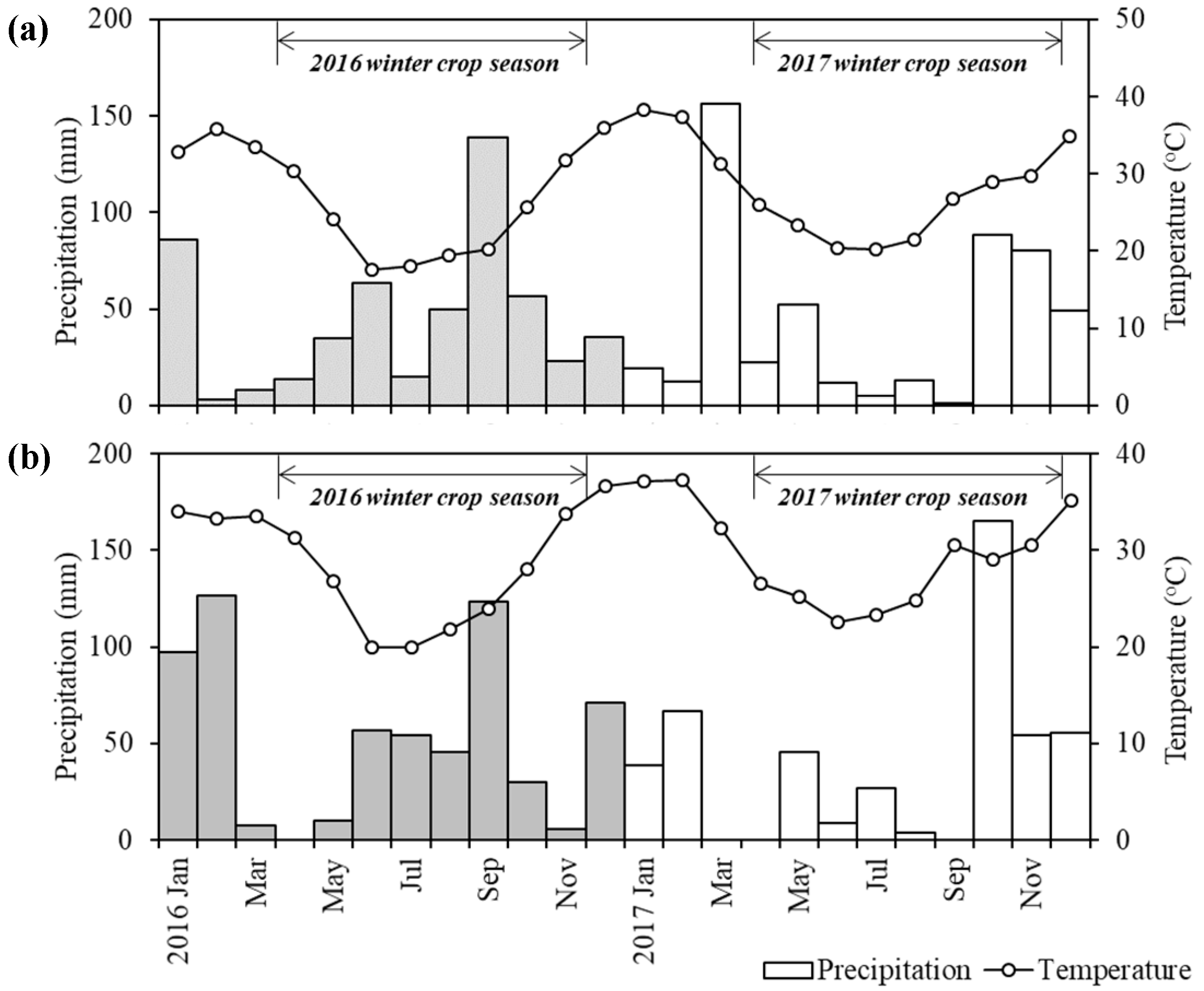 Remotesensing 12 01024 g002 Remotesensing 12 01024 g002