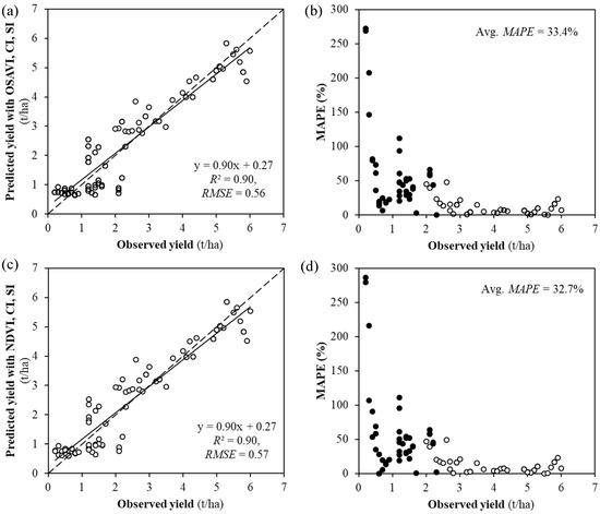 remote sensing special issue smart data assimilations crop remote sensing special issue smart data assimilations crop