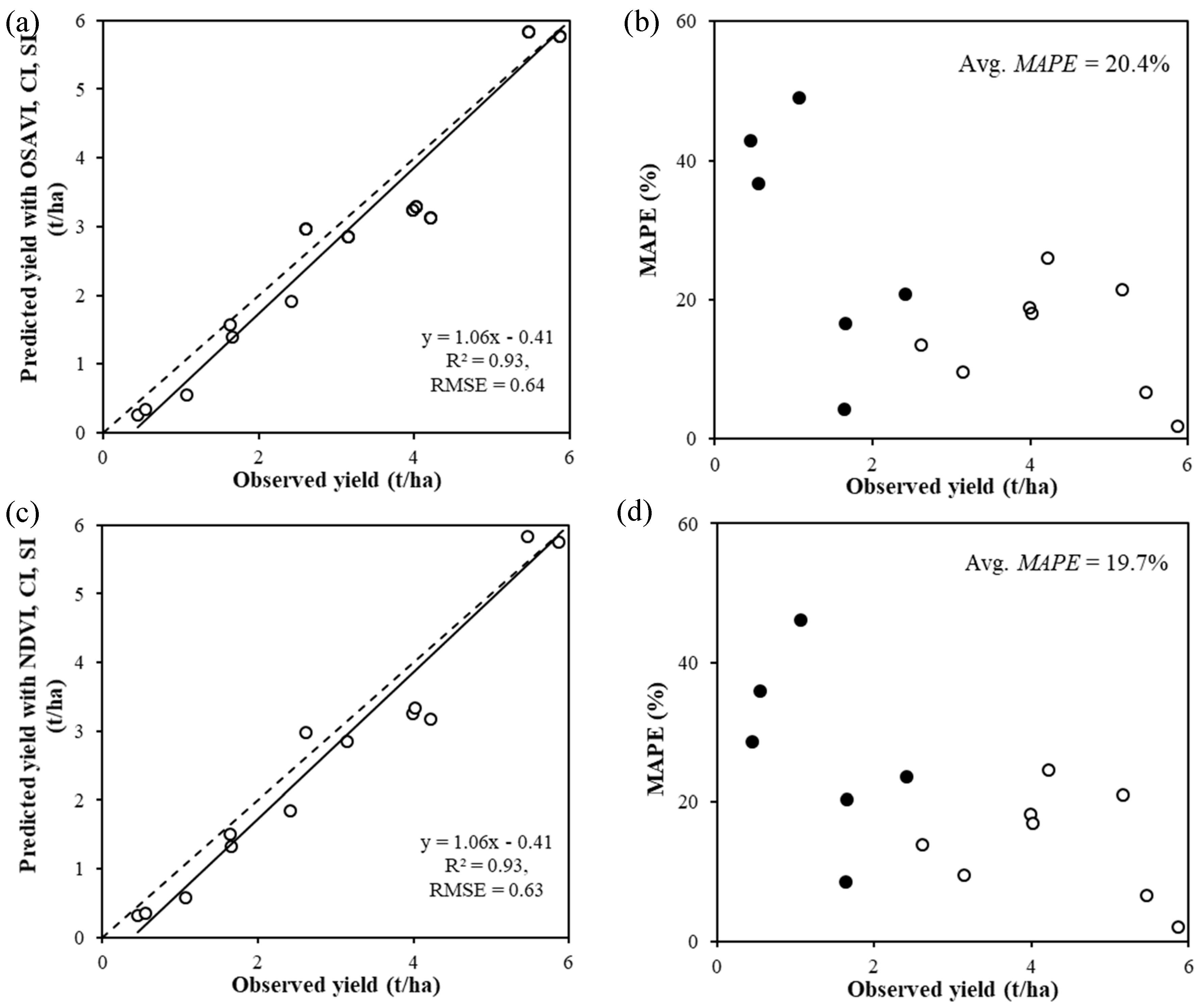 Remotesensing 12 01024 g006 Remotesensing 12 01024 g006