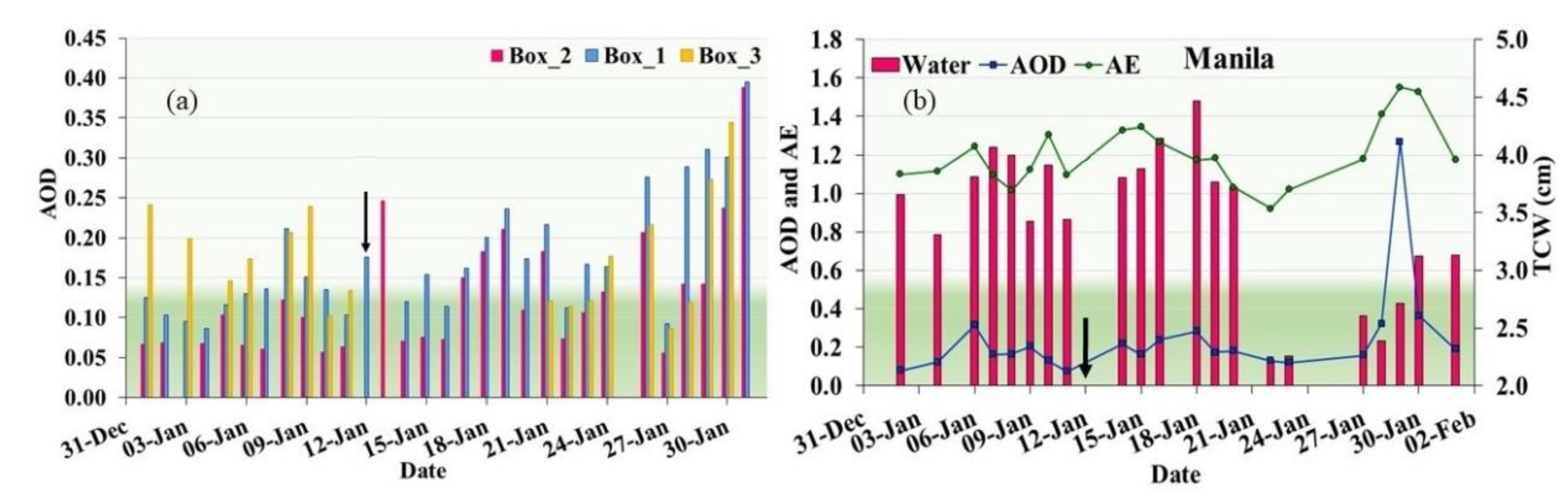 Remotesensing 12 01026 g006