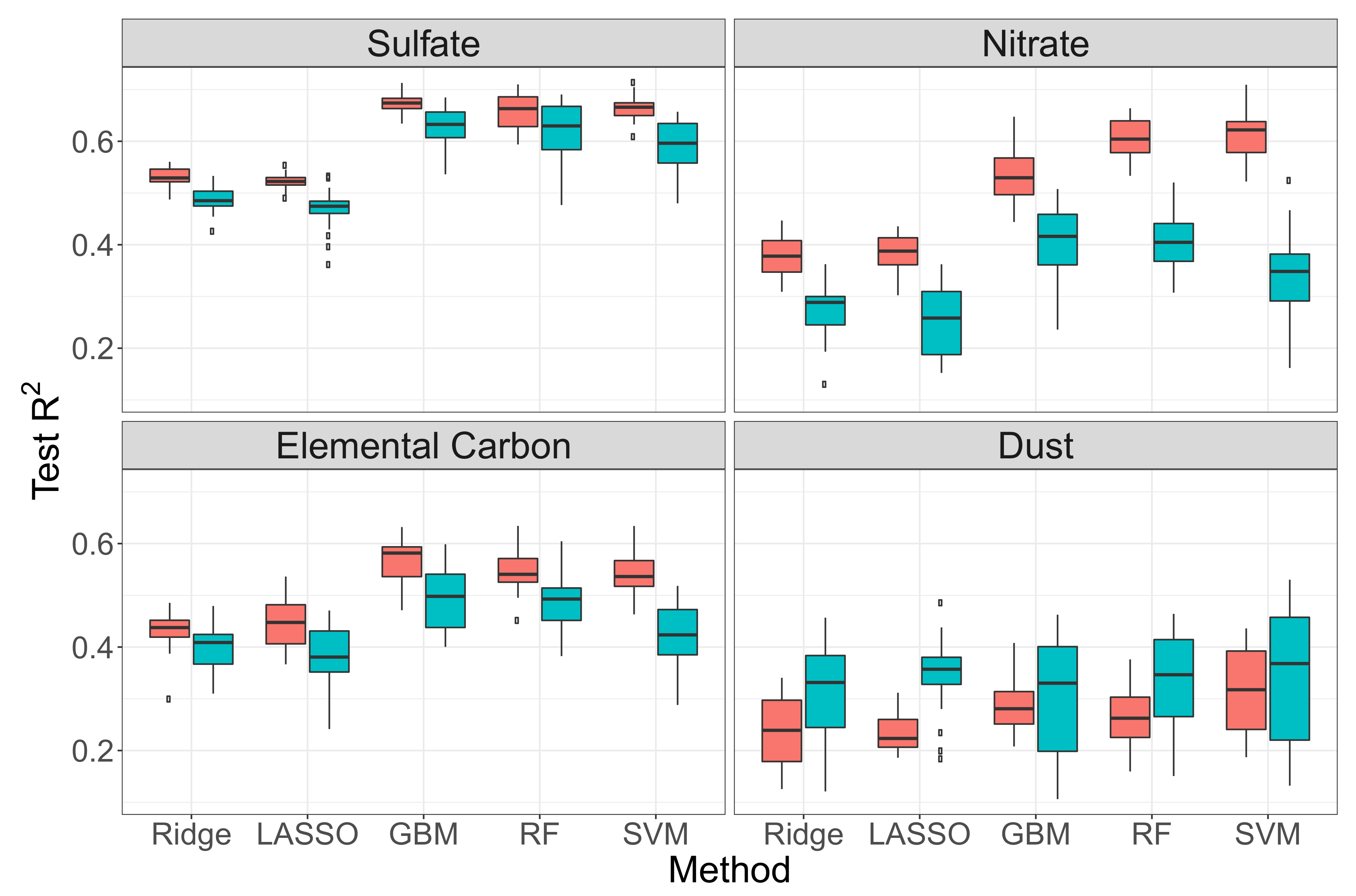 Remotesensing 12 01028 g0a3