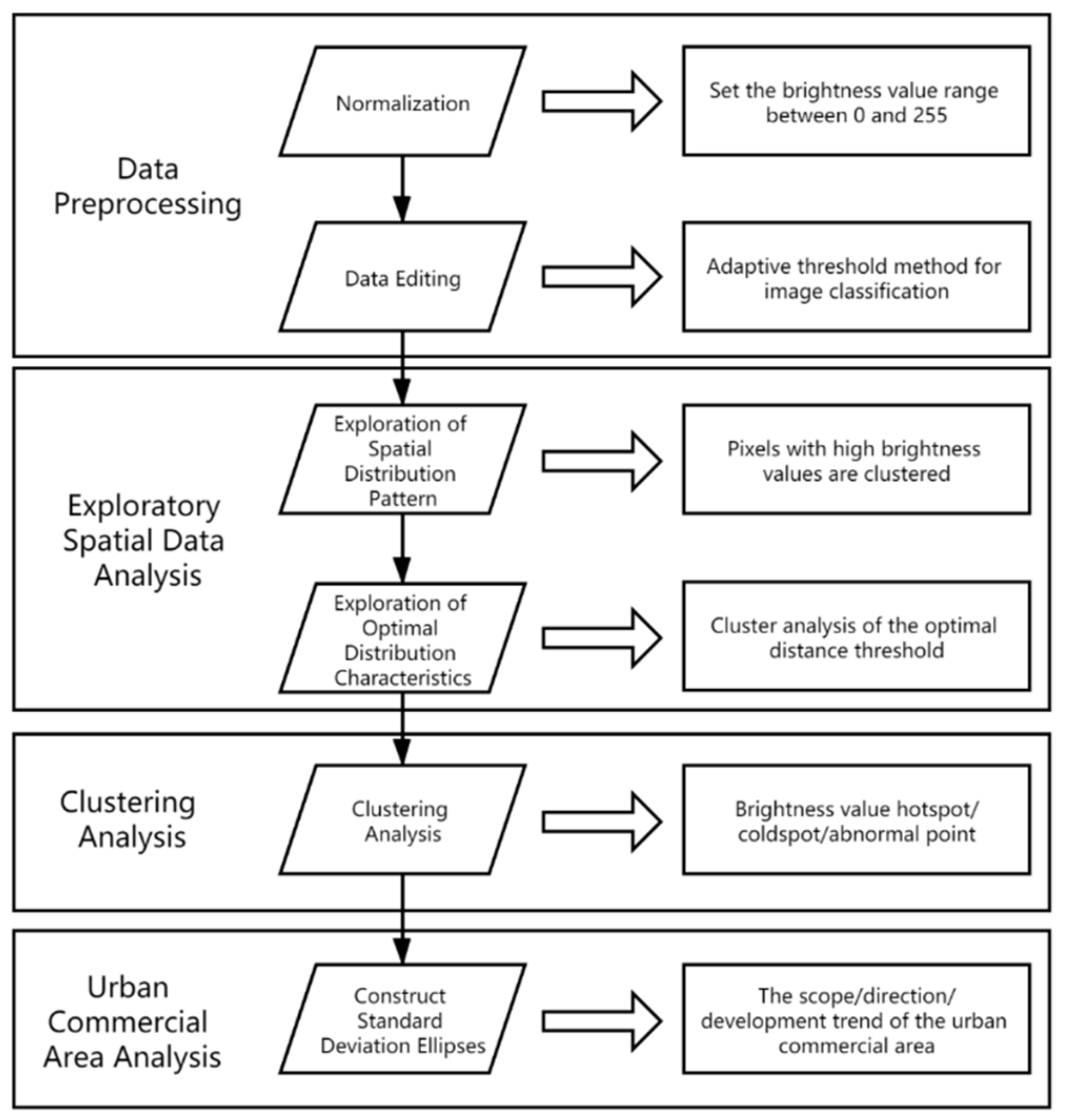 Remotesensing 12 01029 g001 Remotesensing 12 01029 g001