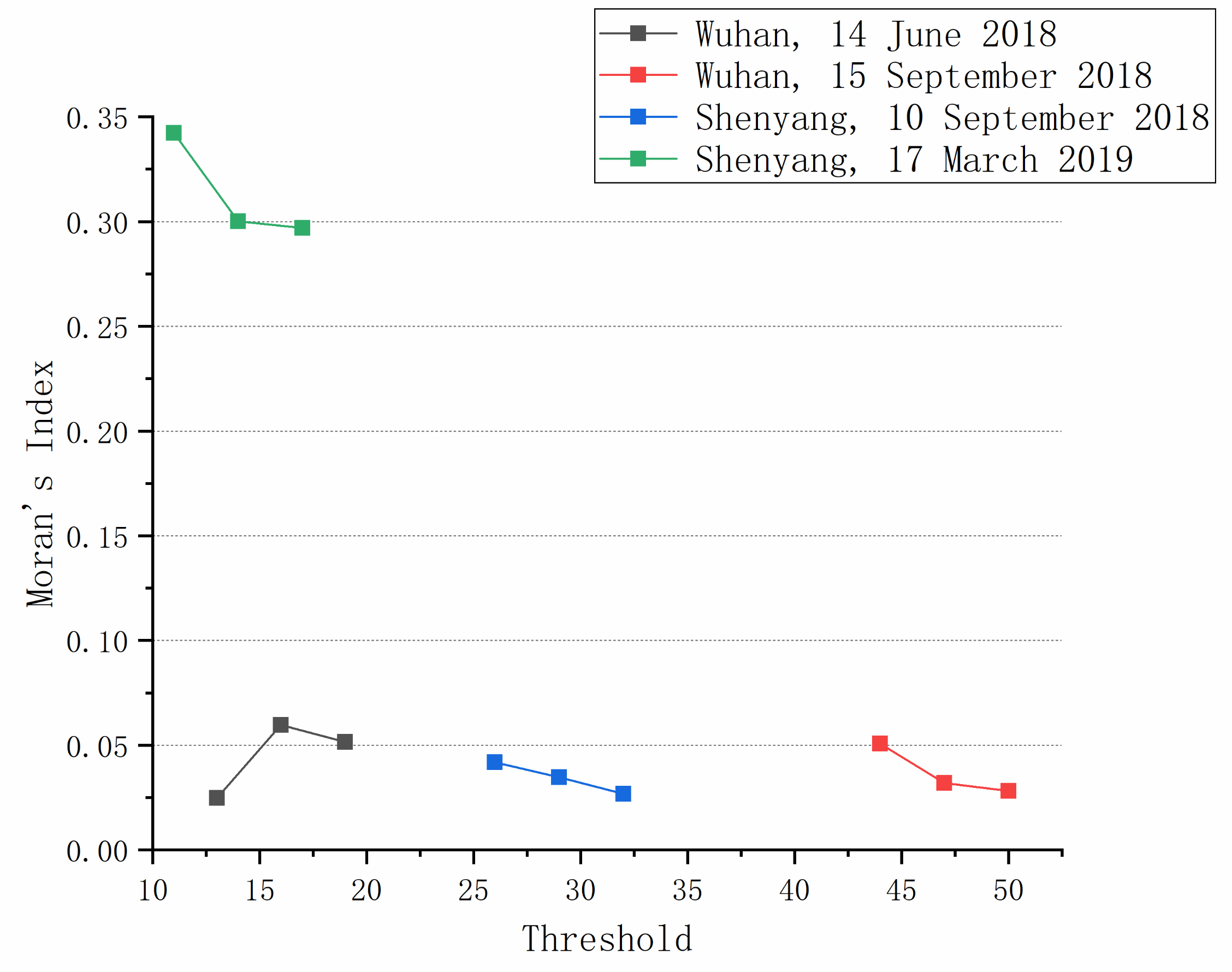 Remotesensing 12 01029 g009 Remotesensing 12 01029 g009