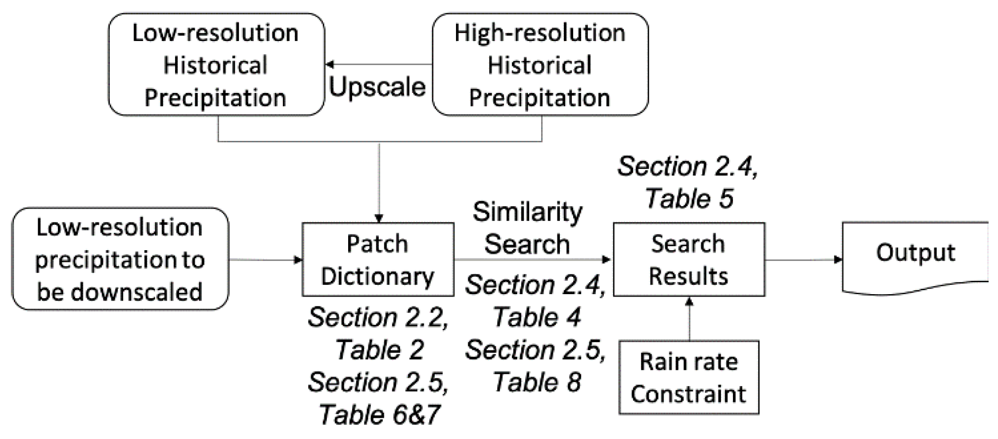 Remotesensing 12 01030 g001 Remotesensing 12 01030 g001