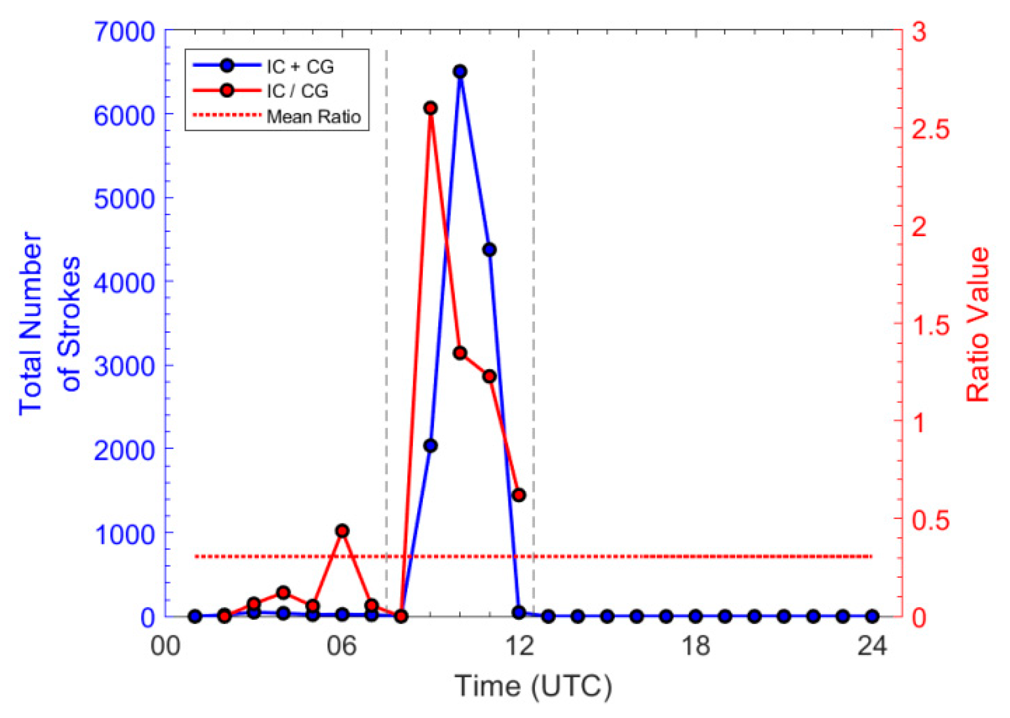 Remotesensing 12 01031 g003