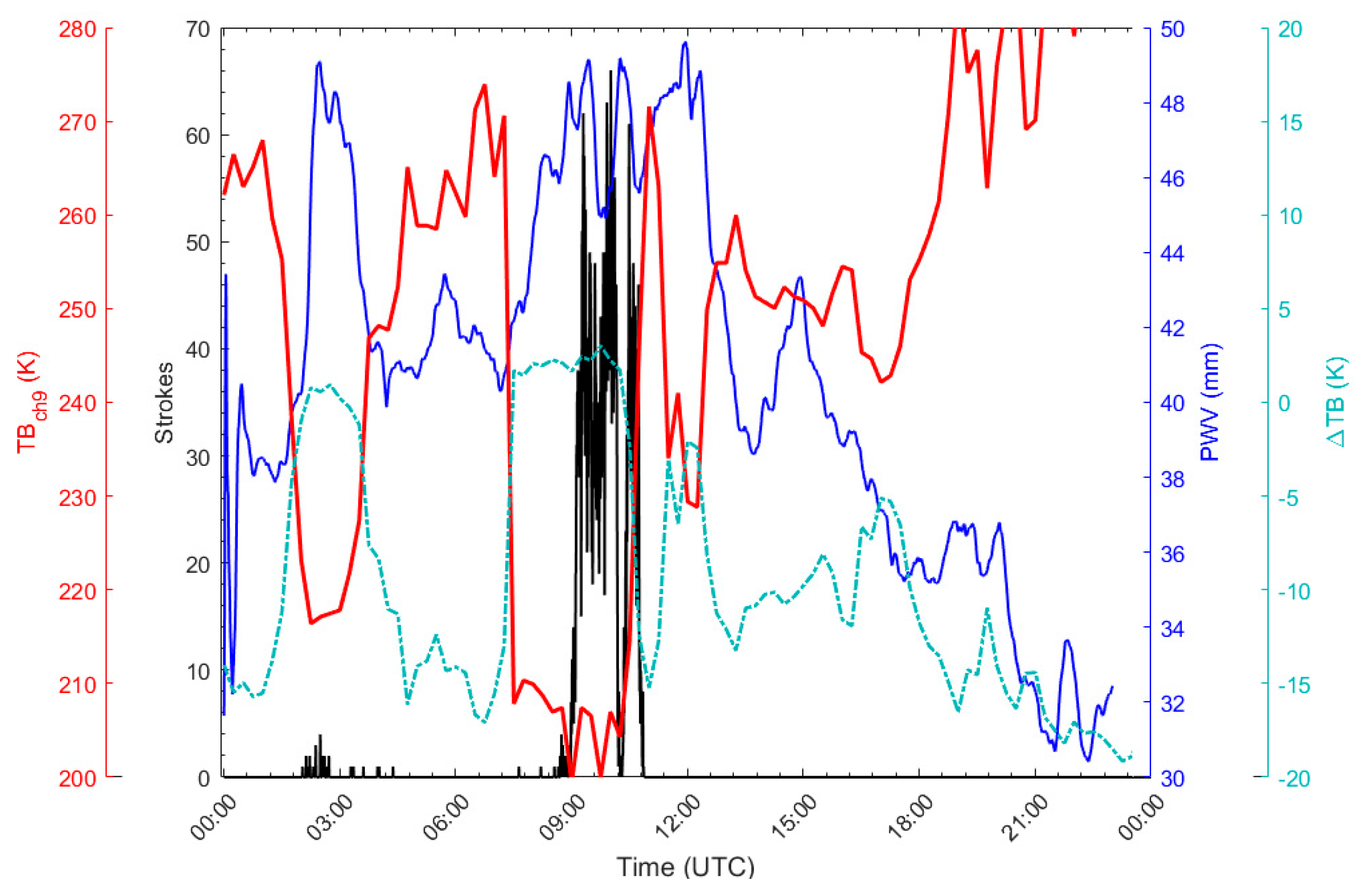 Remotesensing 12 01031 g004