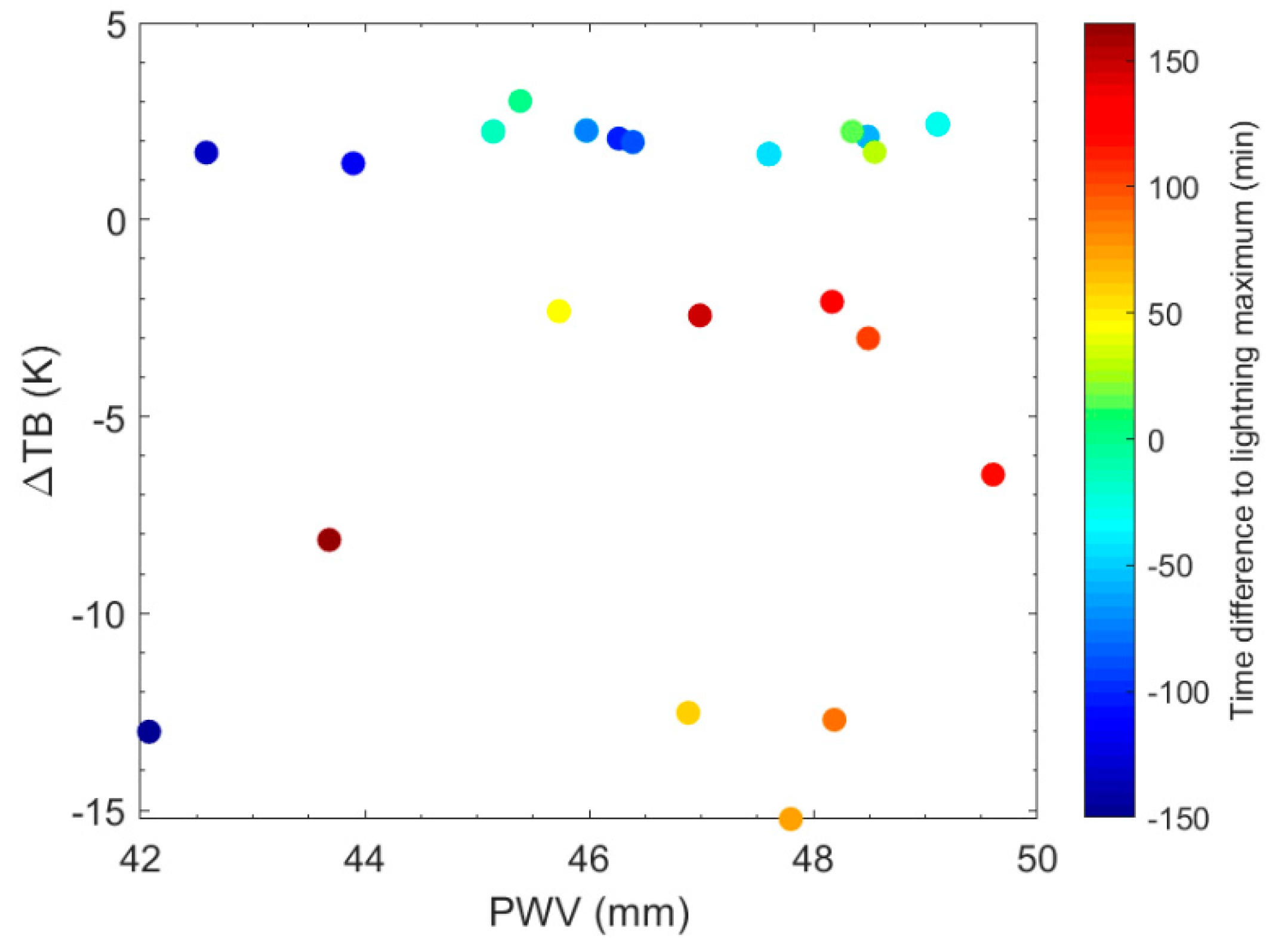 Remotesensing 12 01031 g006