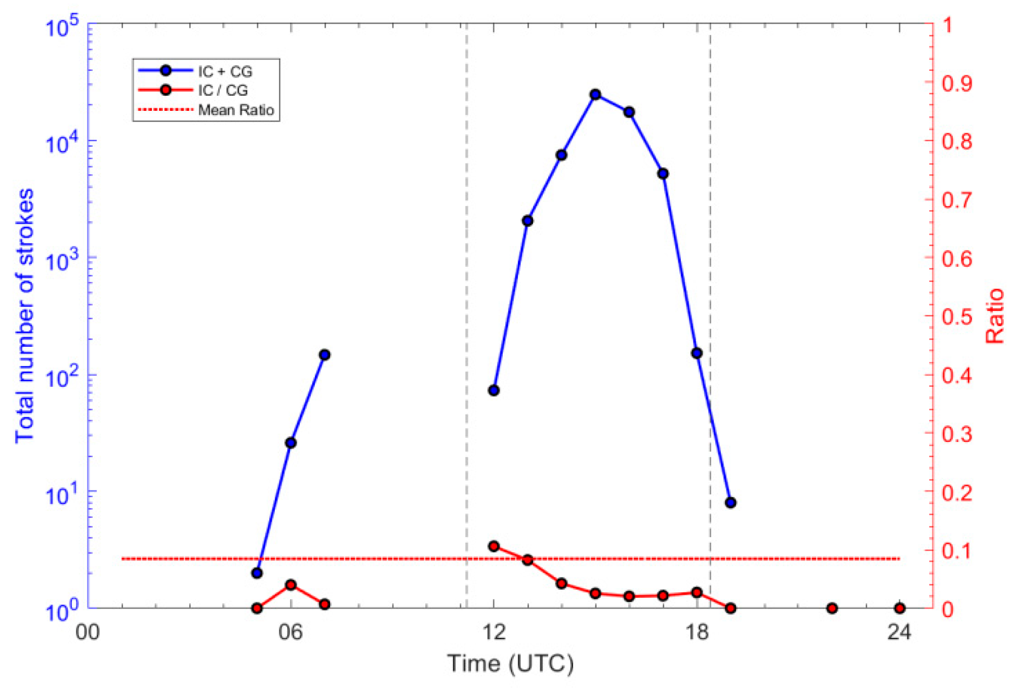 Remotesensing 12 01031 g008