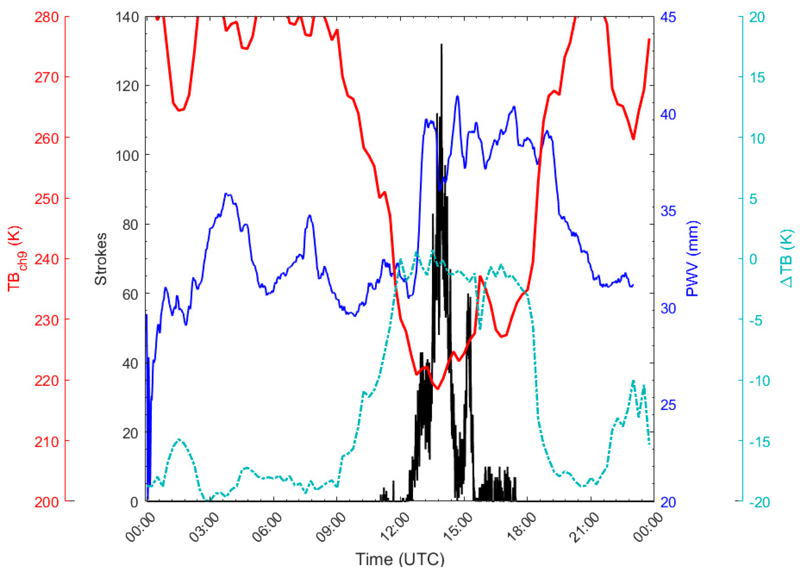 Remotesensing 12 01031 g009