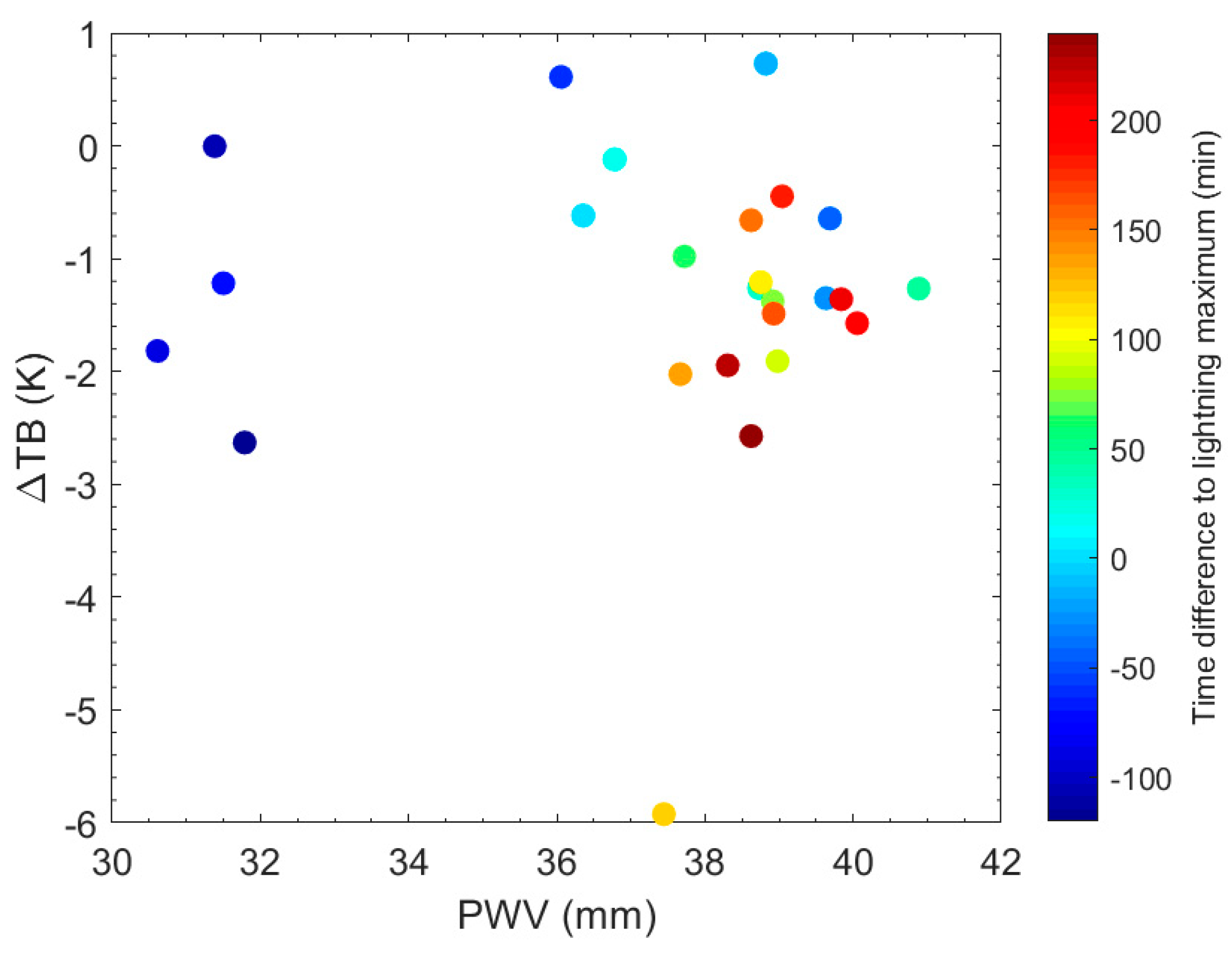 Remotesensing 12 01031 g011