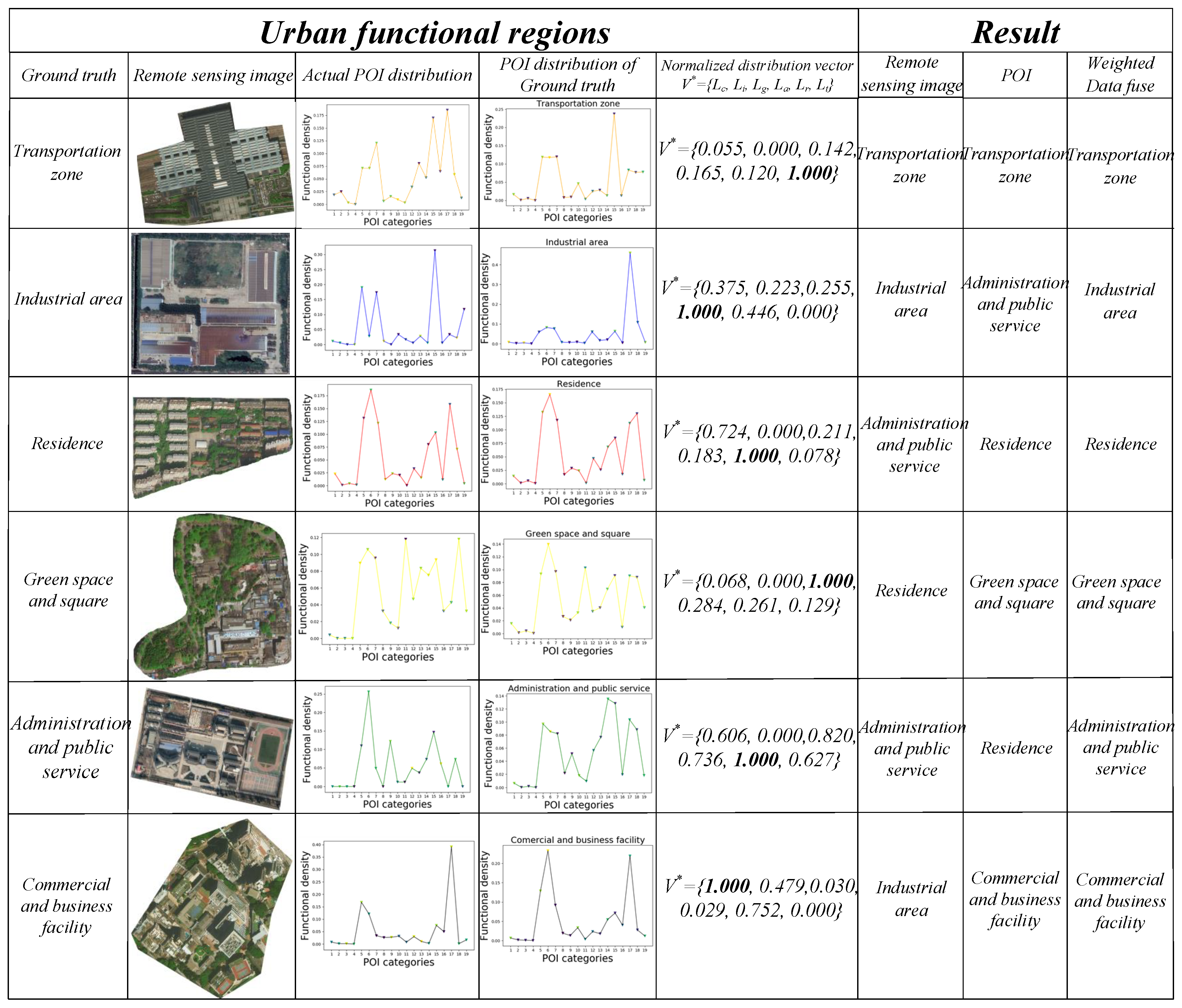 Functional Region: Transform Your Business With Functional Region - 0ogtmht