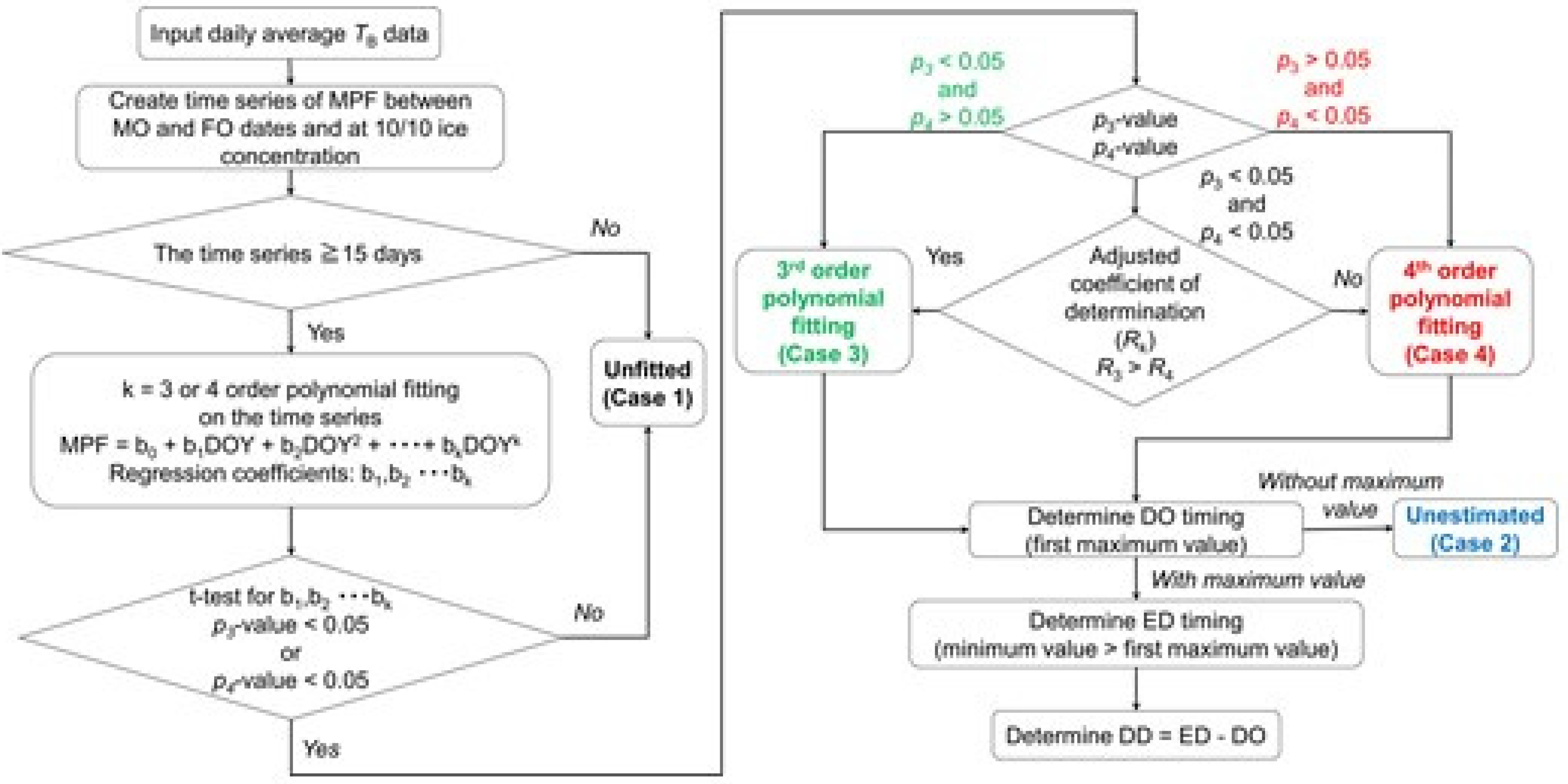 Remotesensing 12 01033 g004