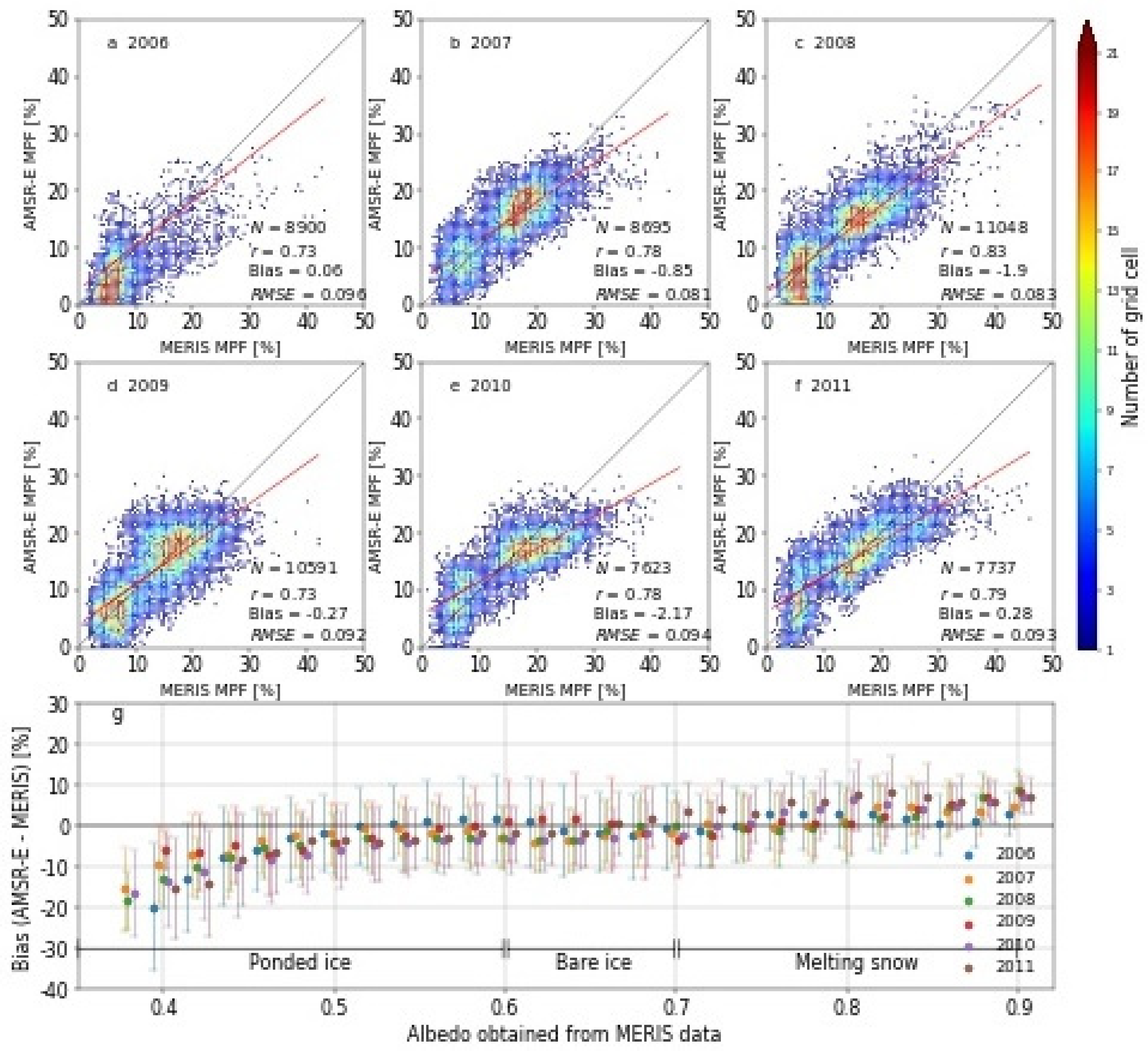 Remotesensing 12 01033 g006