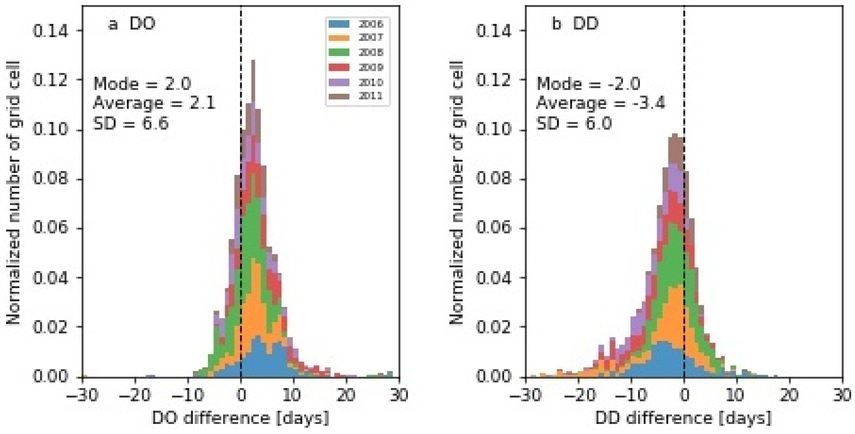 Remotesensing 12 01033 g007