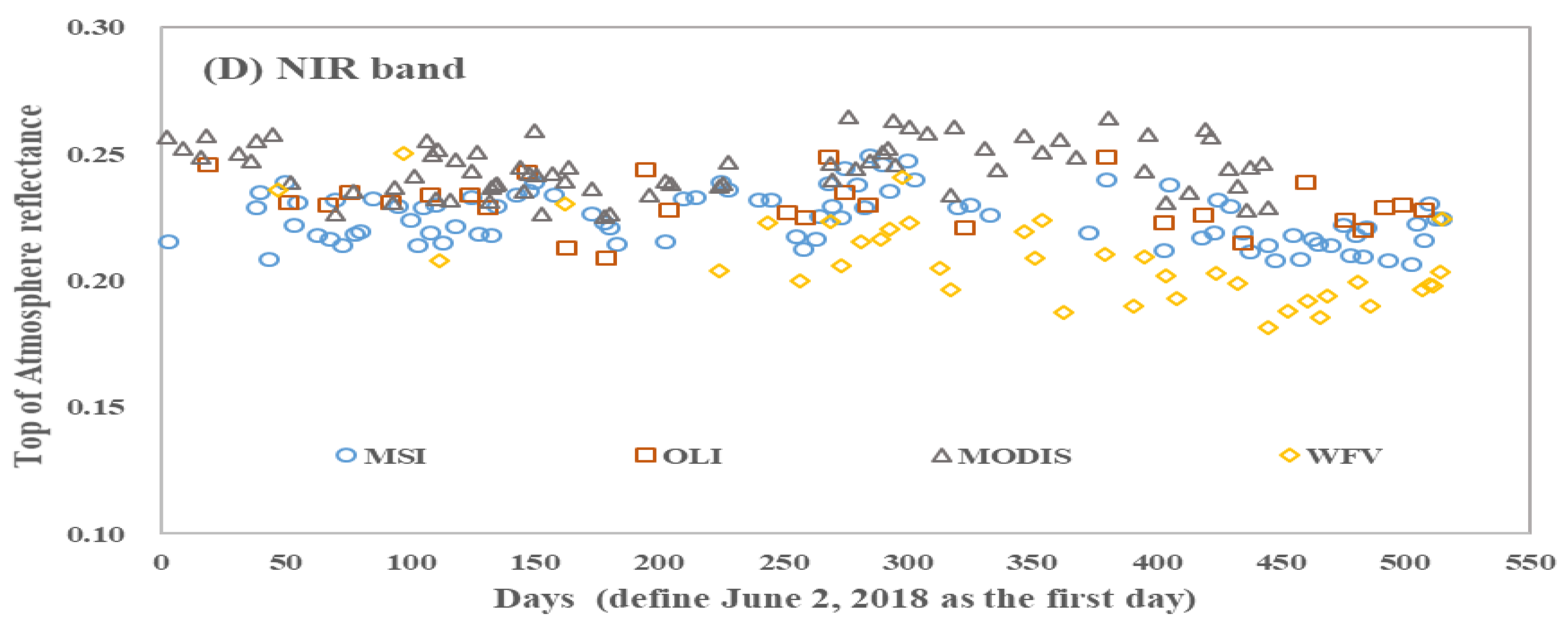 Remotesensing 12 01037 g003b