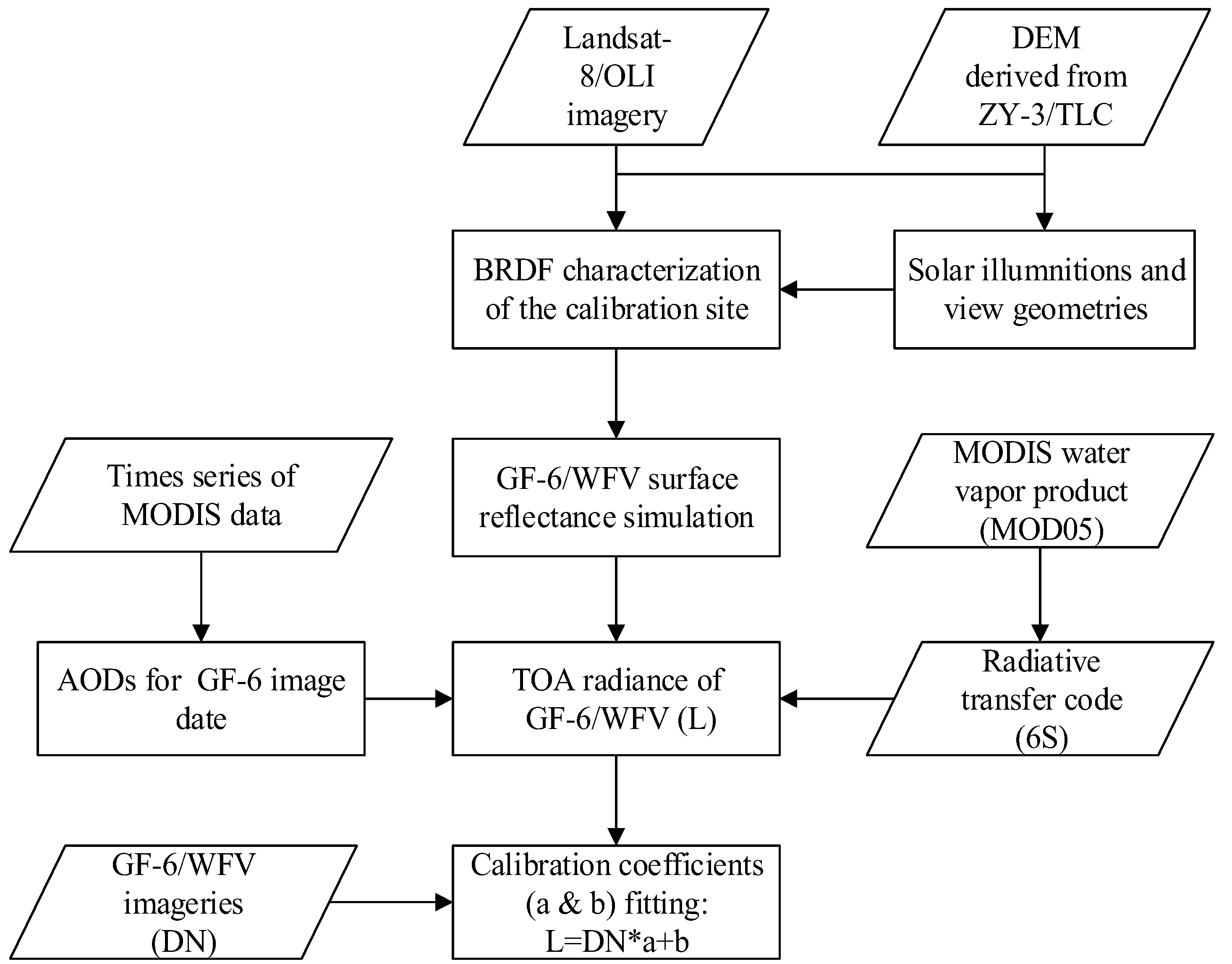 Remotesensing 12 01037 g004