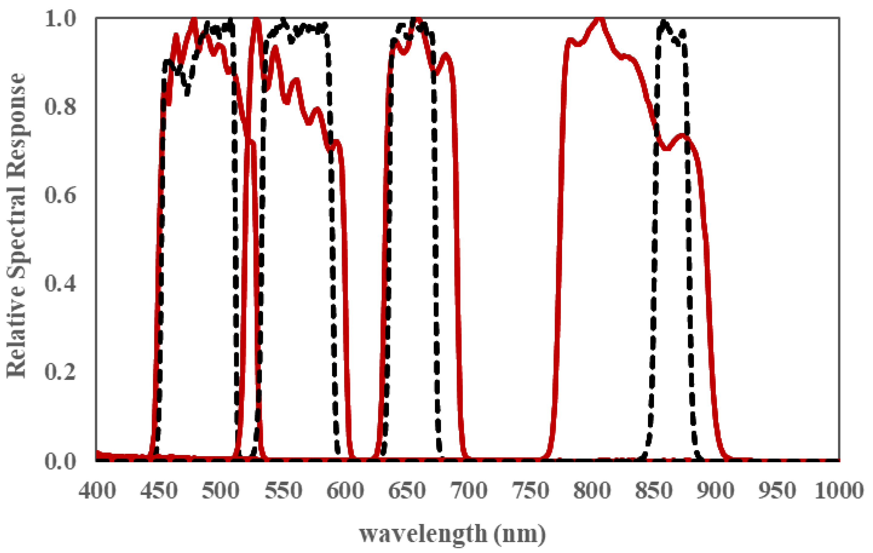 Remotesensing 12 01037 g005
