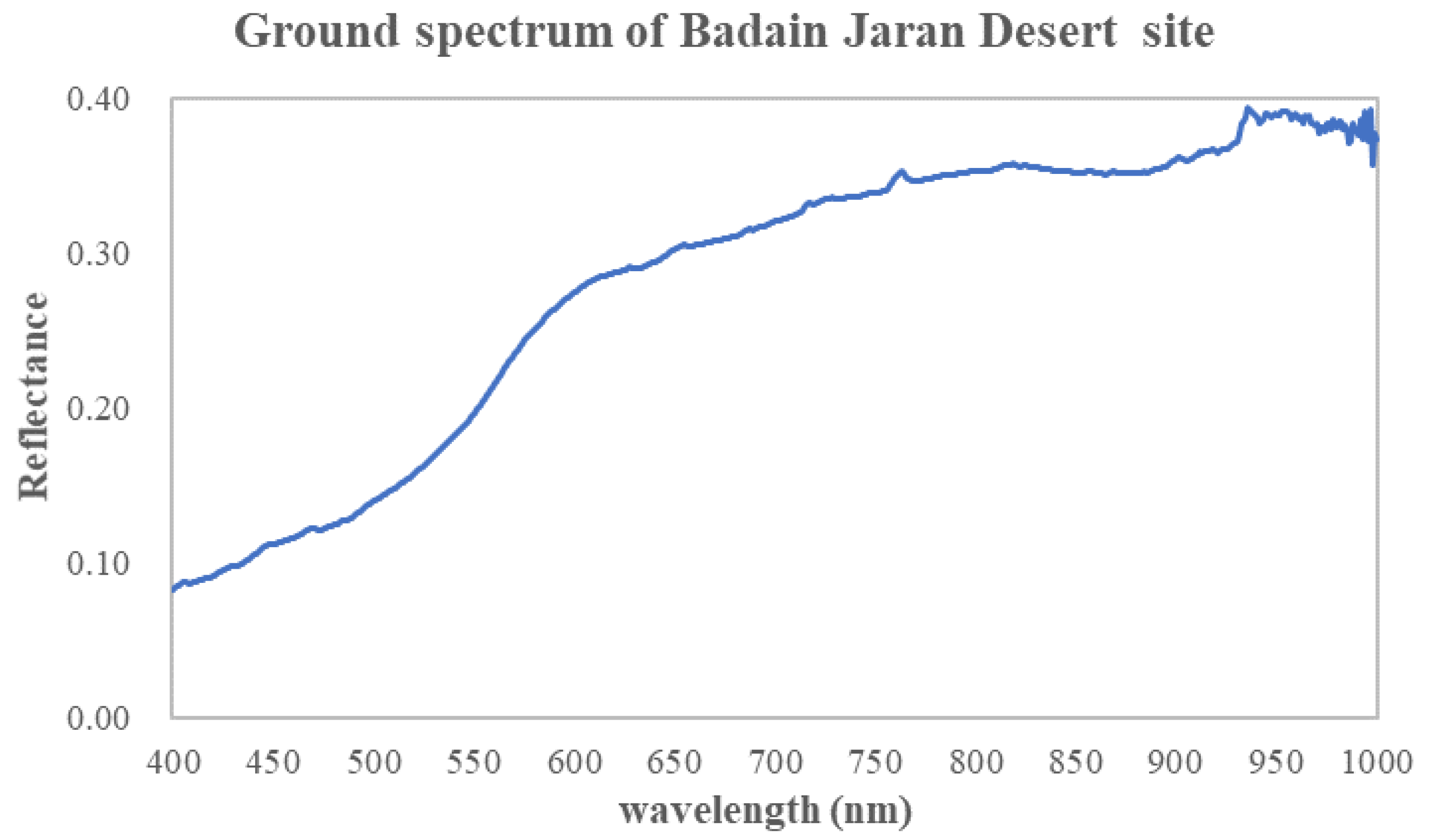 Remotesensing 12 01037 g006