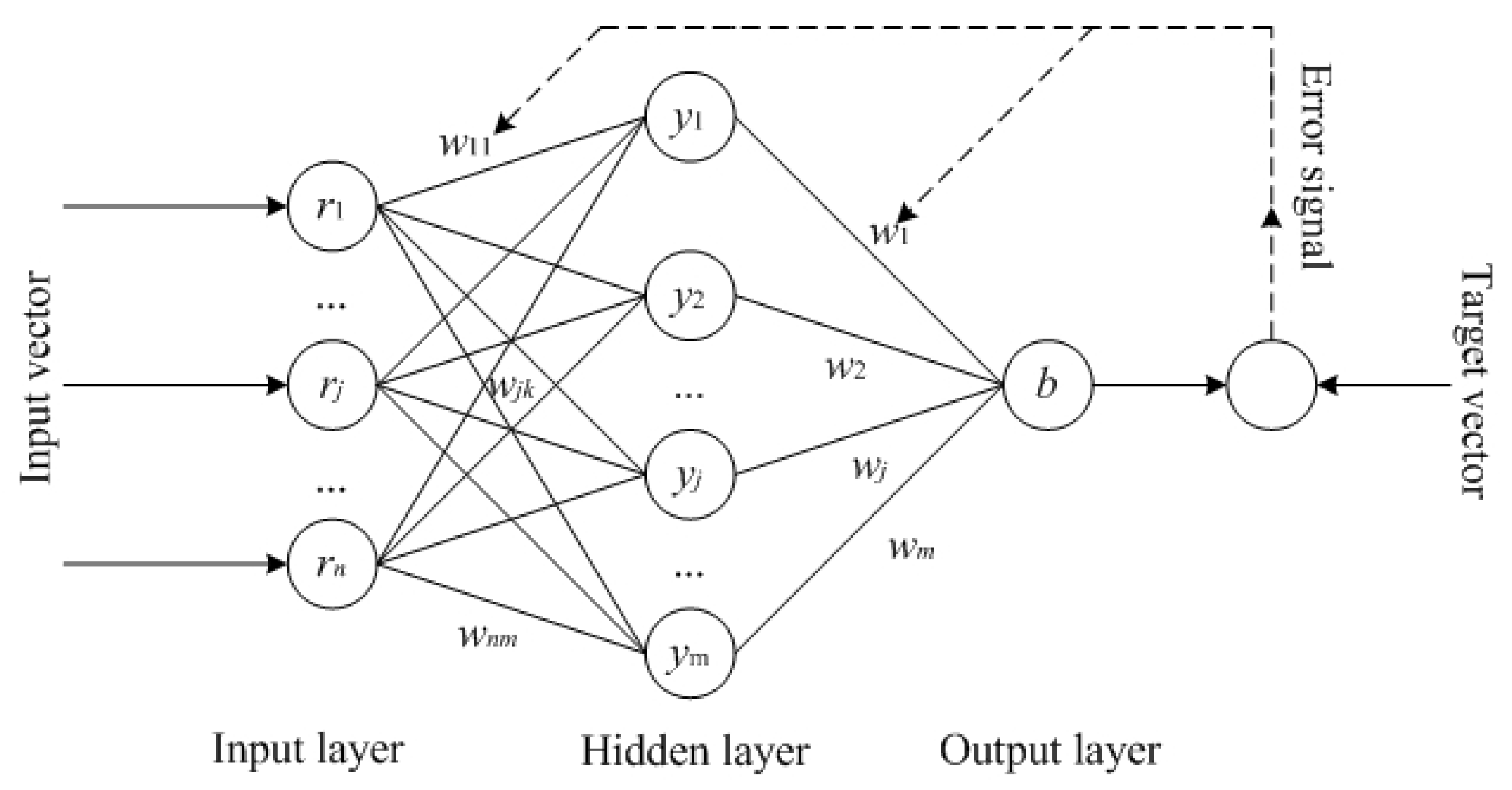Нейросеть для пересказа статьи. RBF Neural Network. Диаграмма классов нейронной сети. Нейронные сети в интернете. Схема работы нейросети