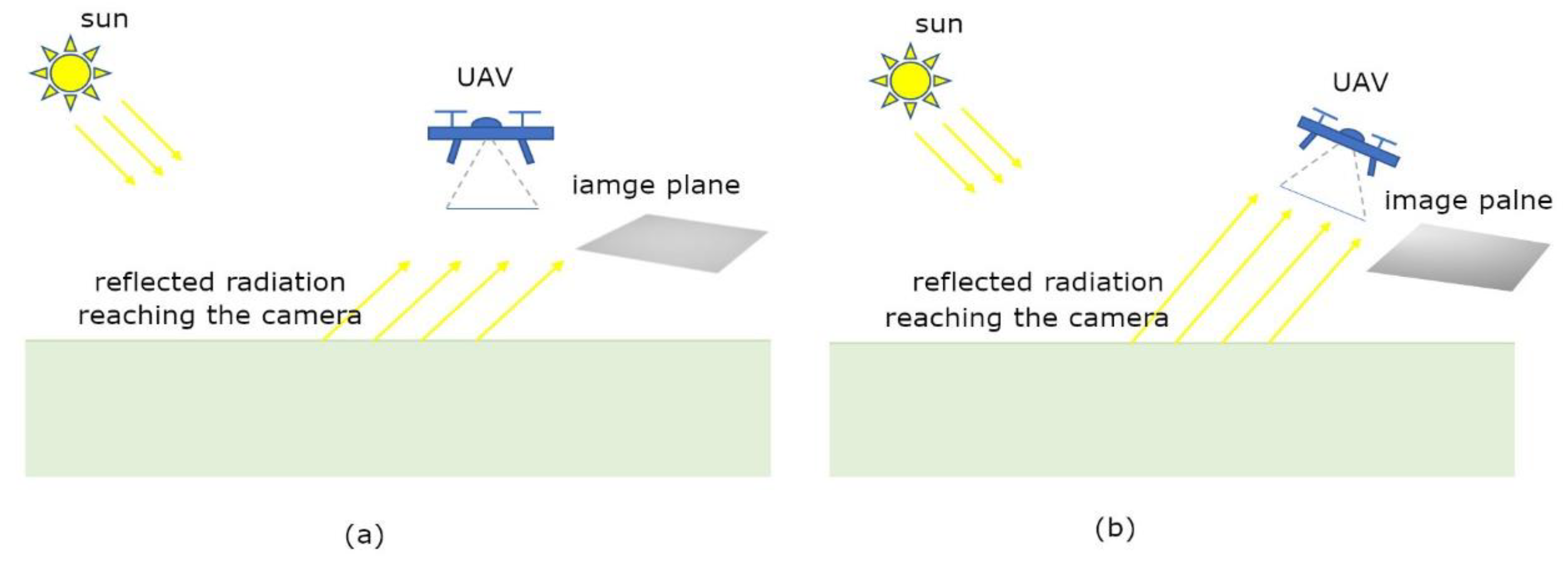 Remotesensing 12 01040 g003