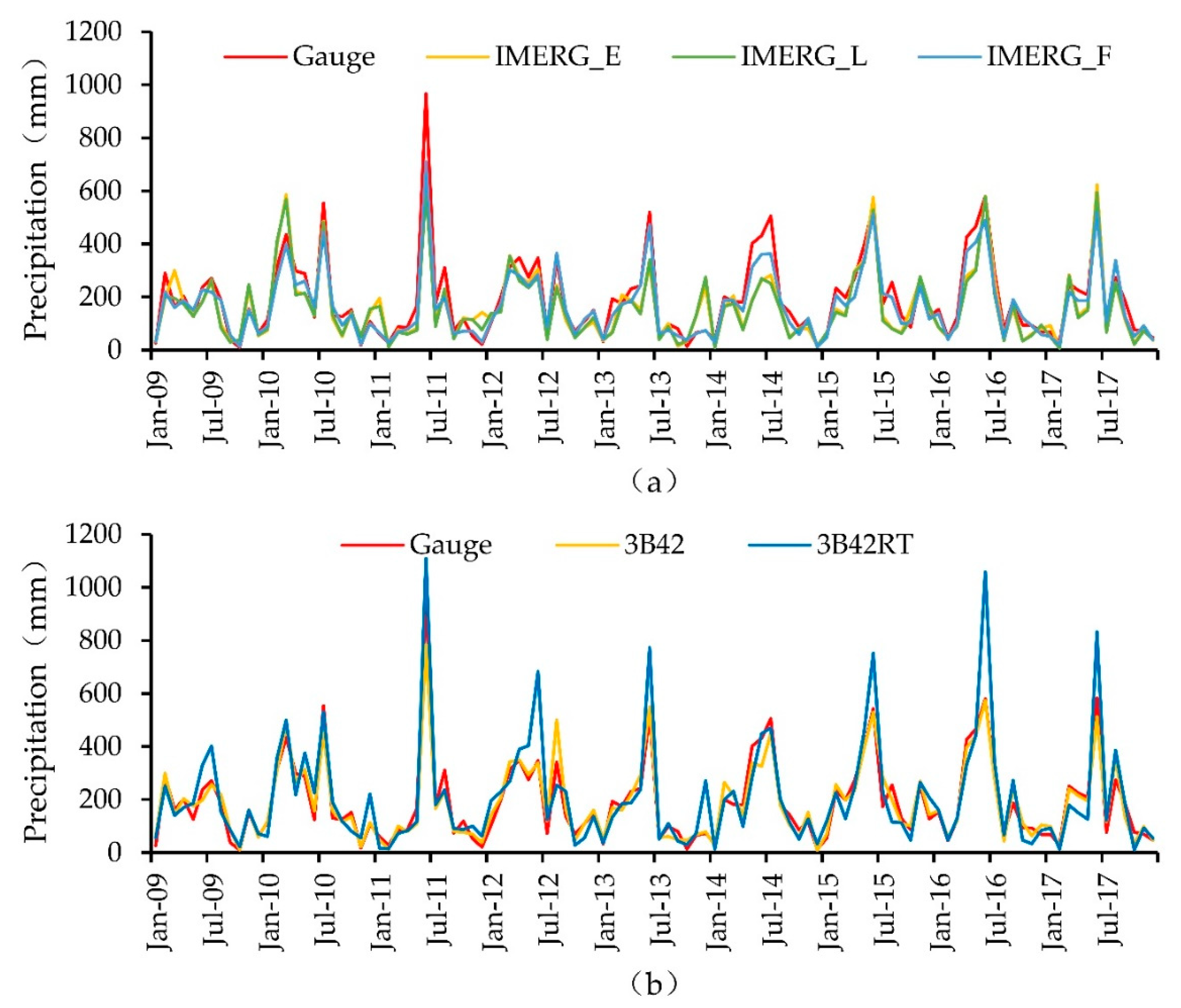 Remotesensing 12 01042 g002