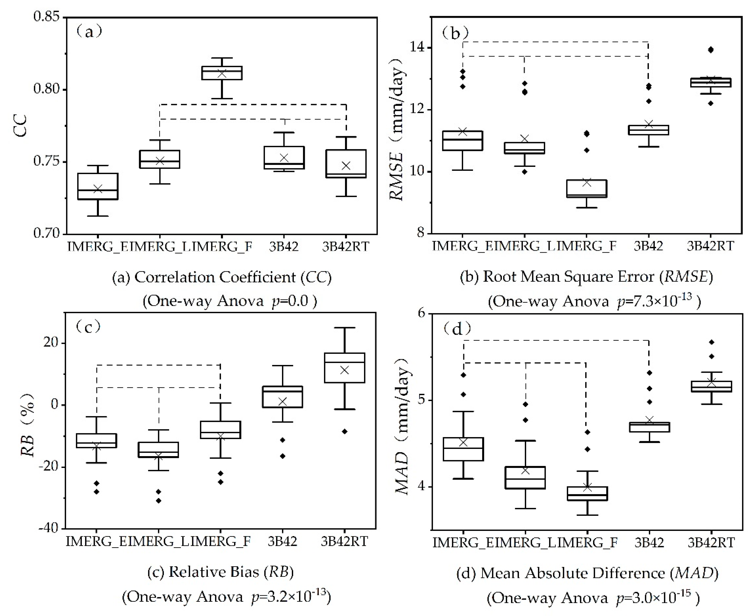 Remotesensing 12 01042 g004