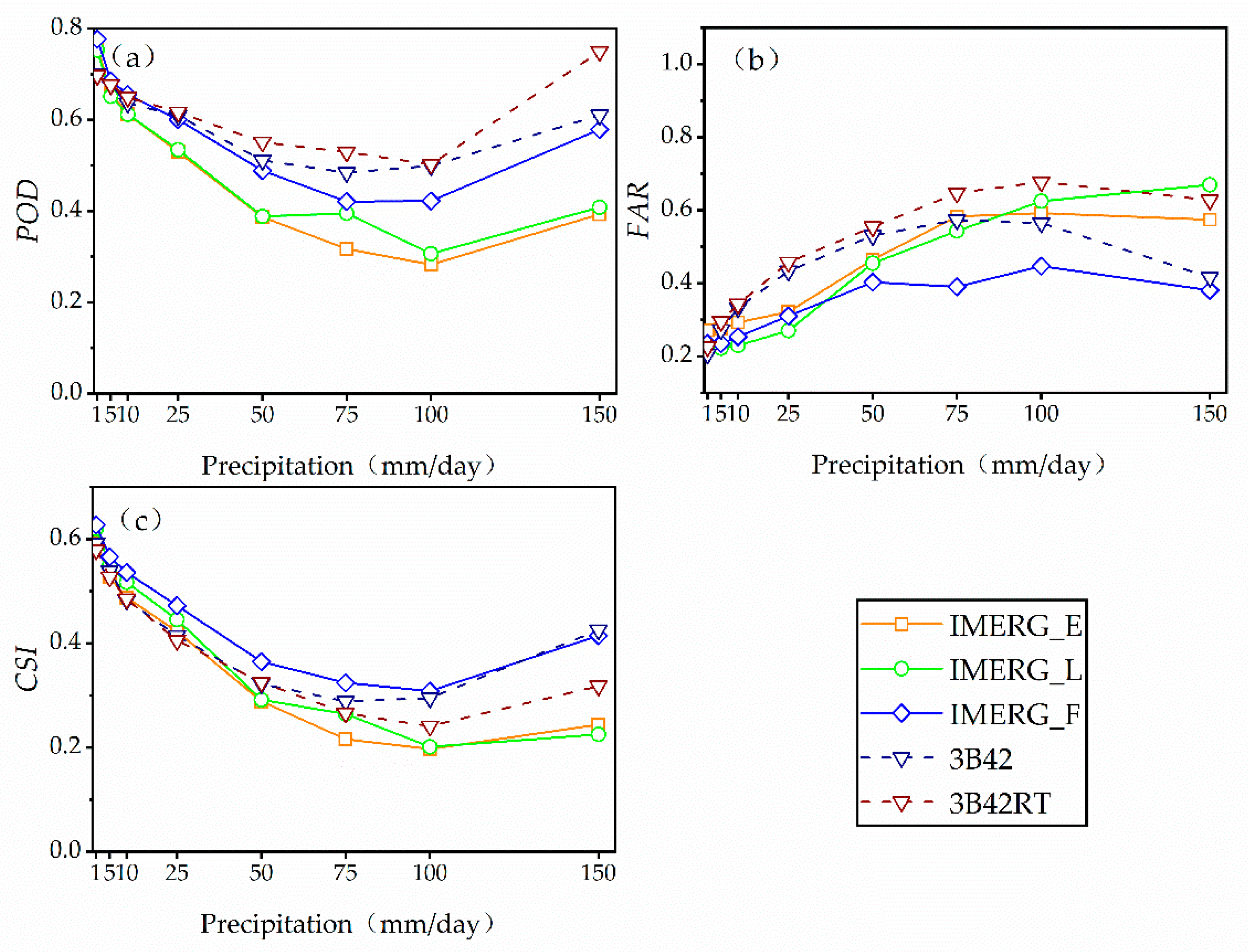 Remotesensing 12 01042 g006