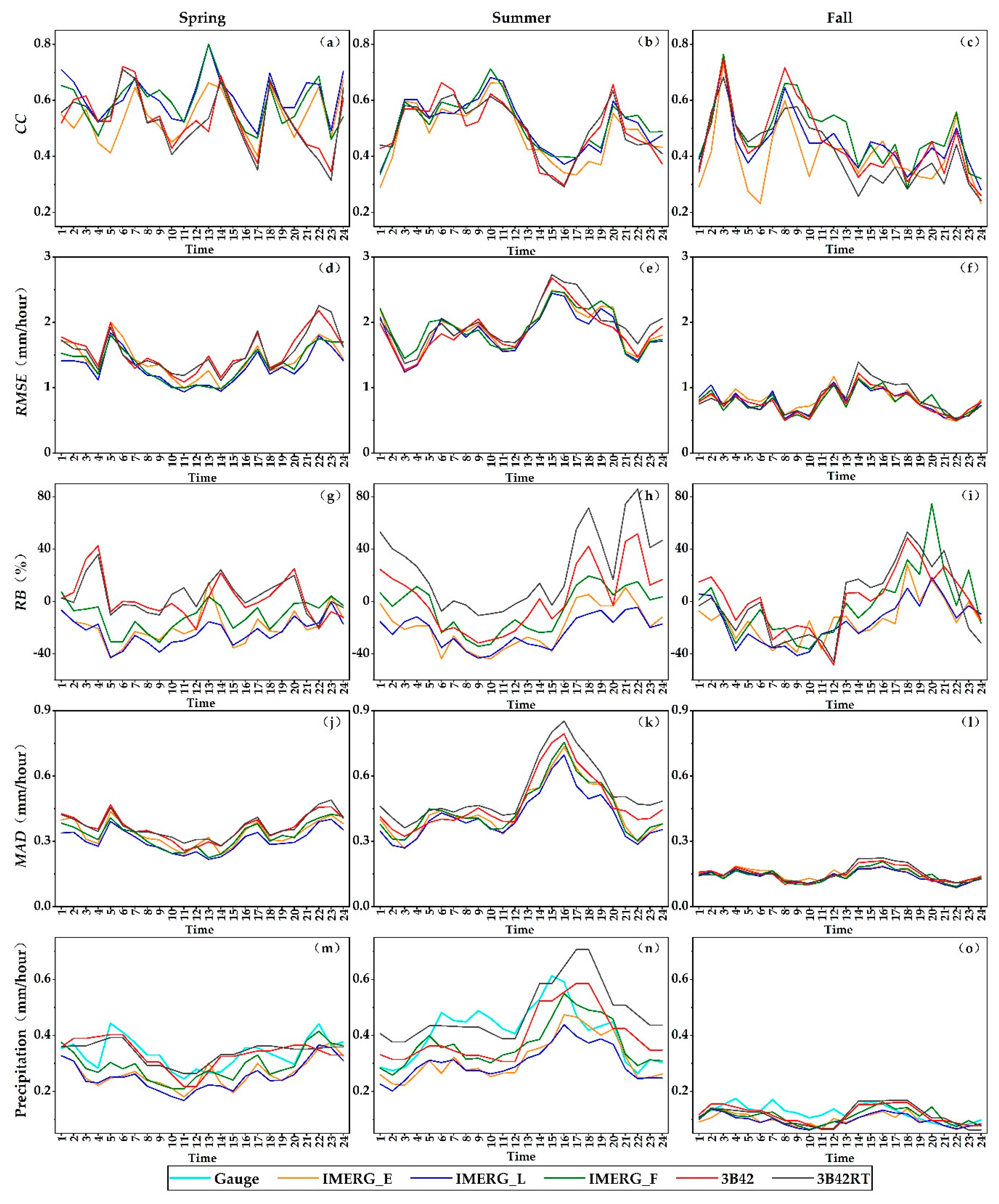 Remotesensing 12 01042 g007