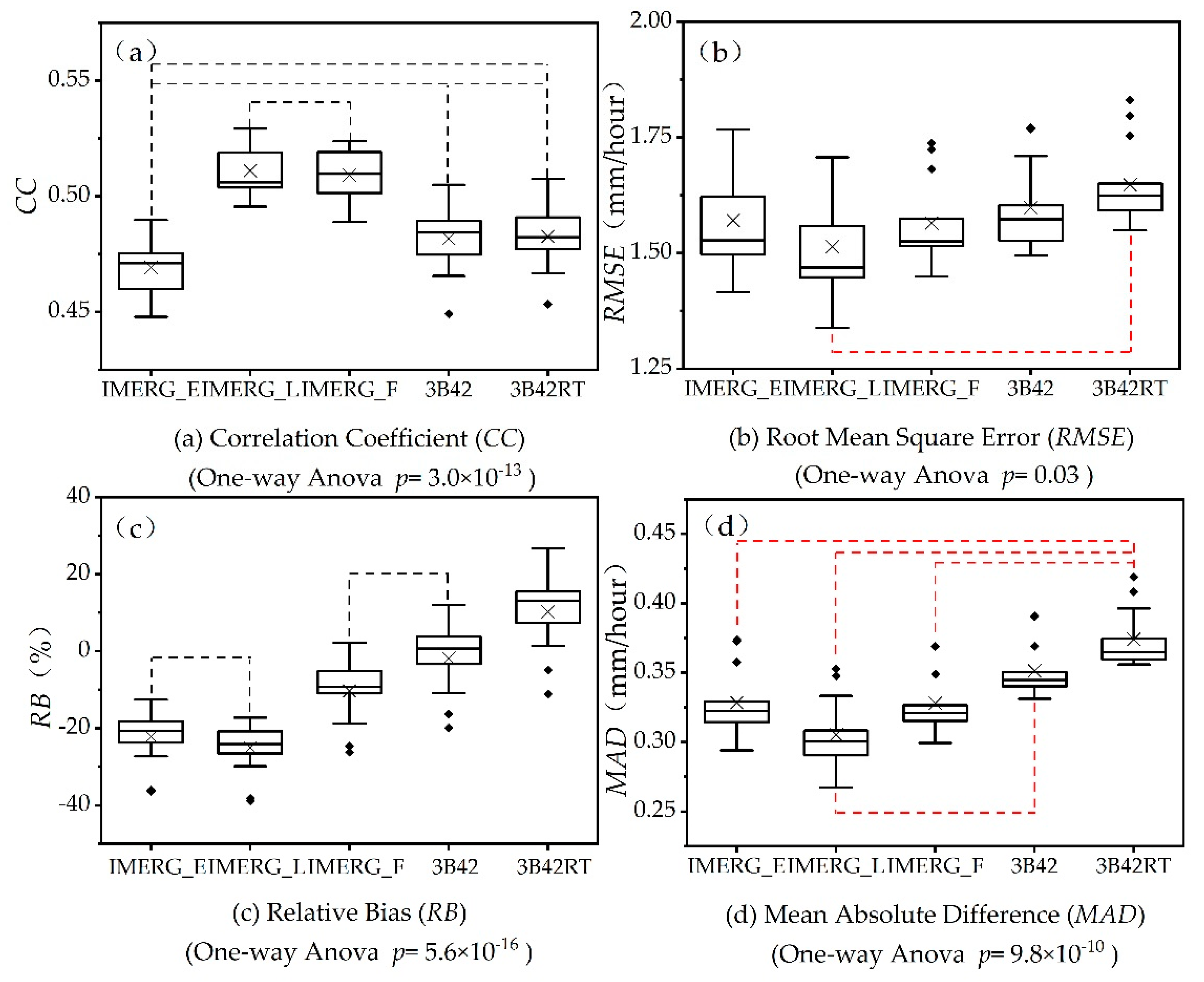 Remotesensing 12 01042 g008