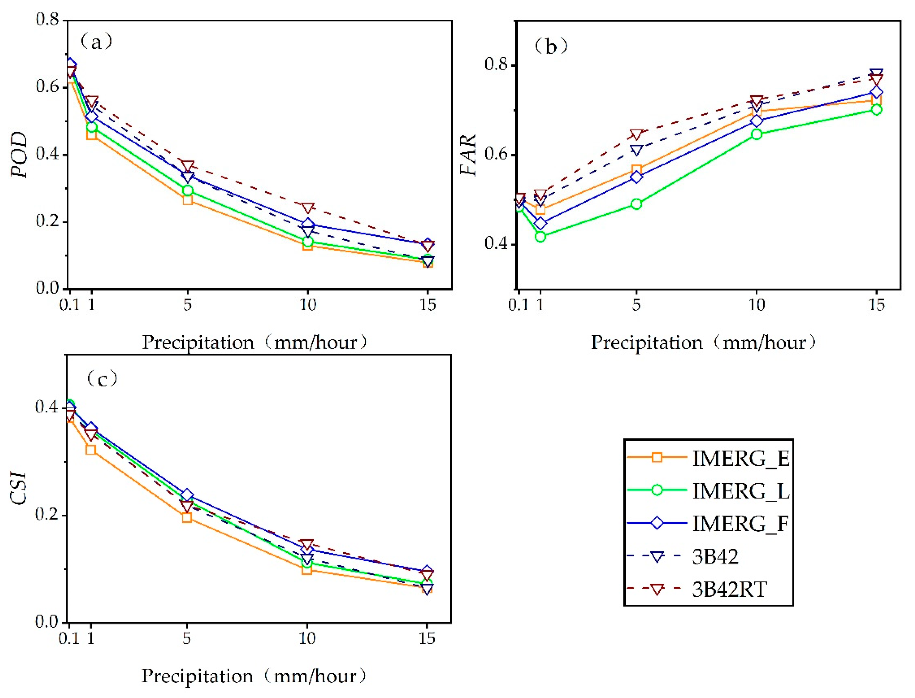 Remotesensing 12 01042 g011