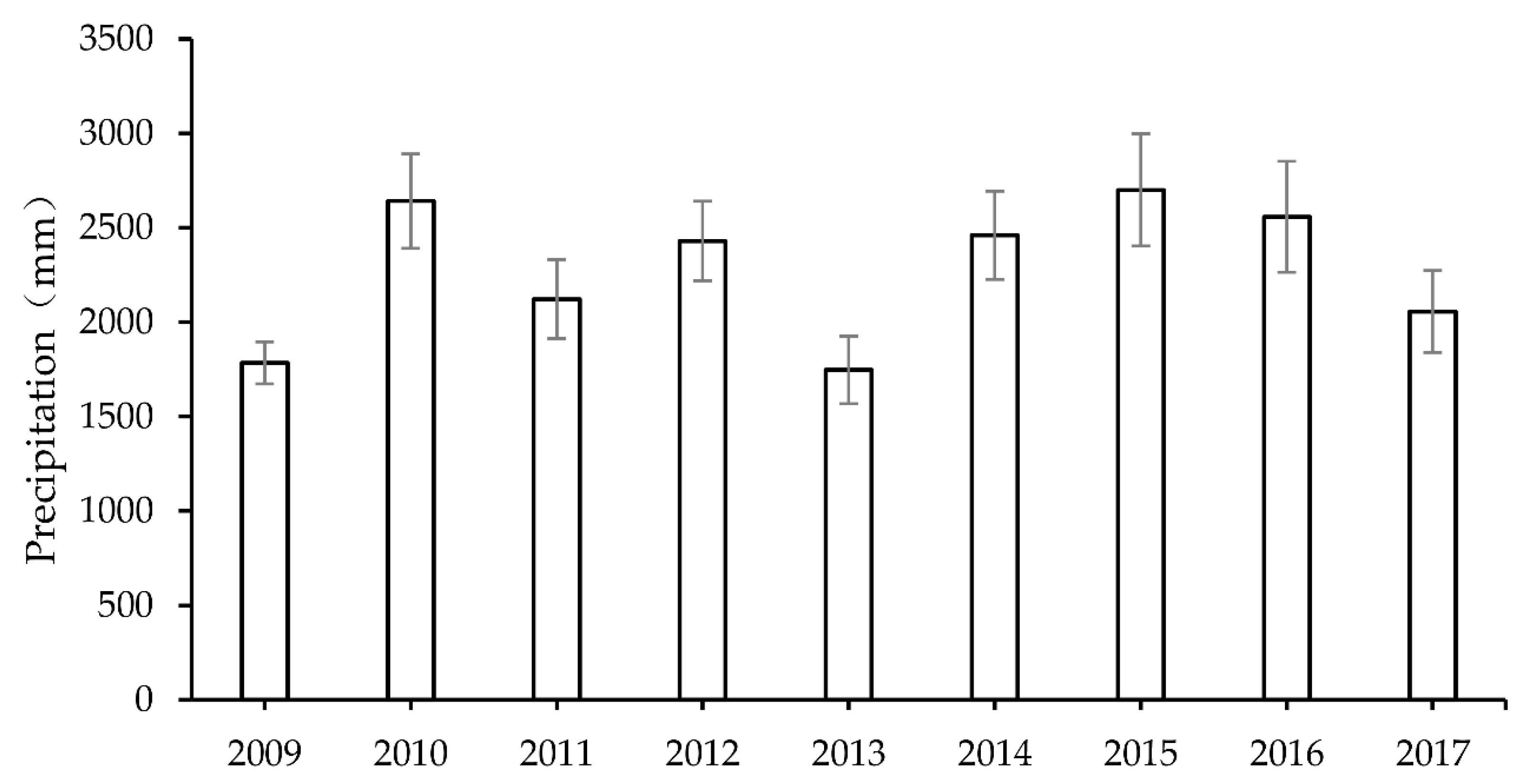 Remotesensing 12 01042 g0a1