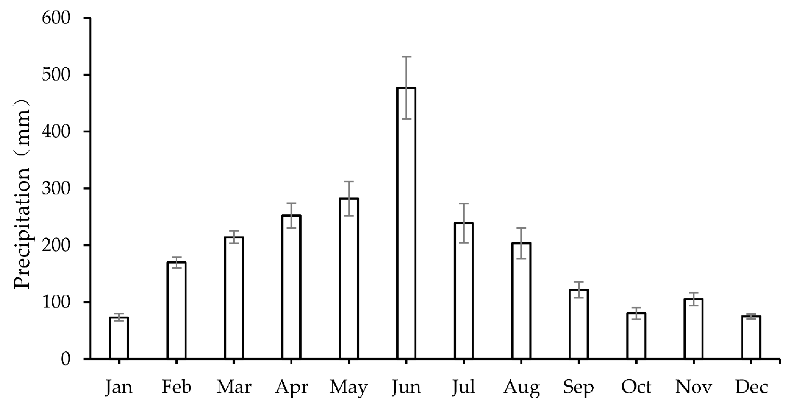 Remotesensing 12 01042 g0a2