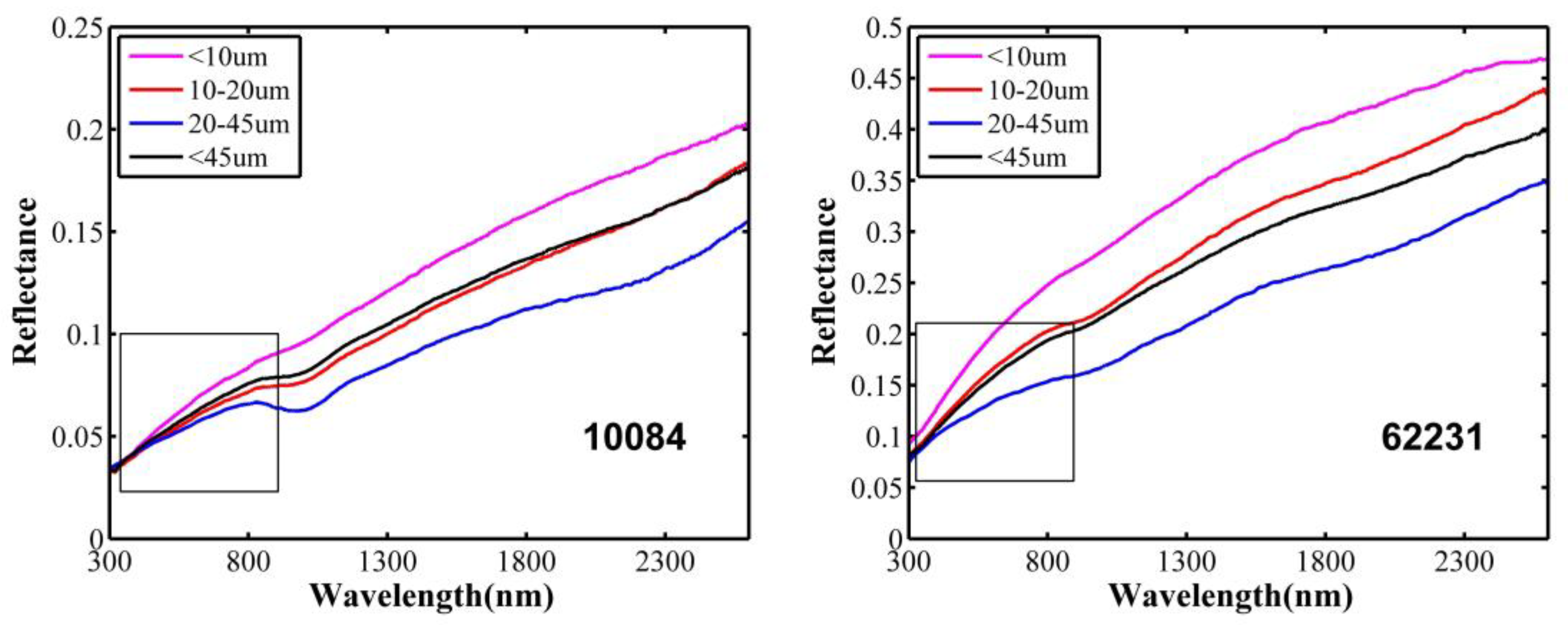 Remotesensing 12 01047 g001 Remotesensing 12 01047 g001