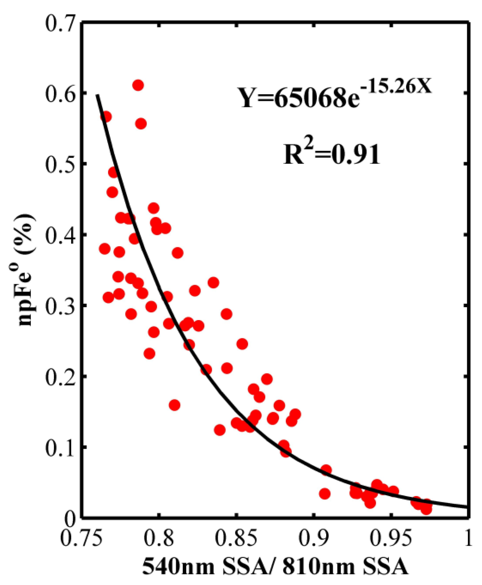 Remotesensing 12 01047 g004 Remotesensing 12 01047 g004