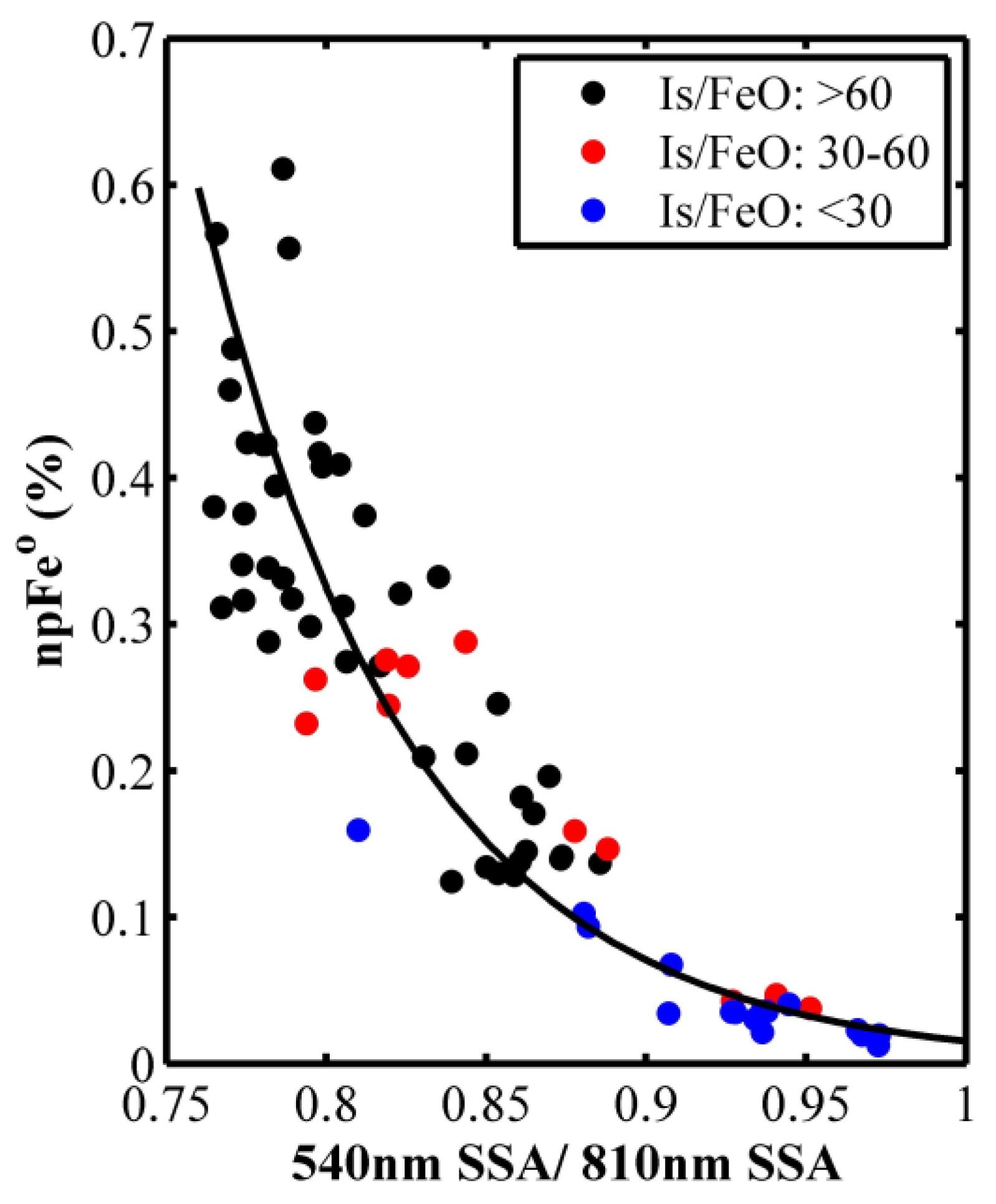 Remotesensing 12 01047 g005 Remotesensing 12 01047 g005