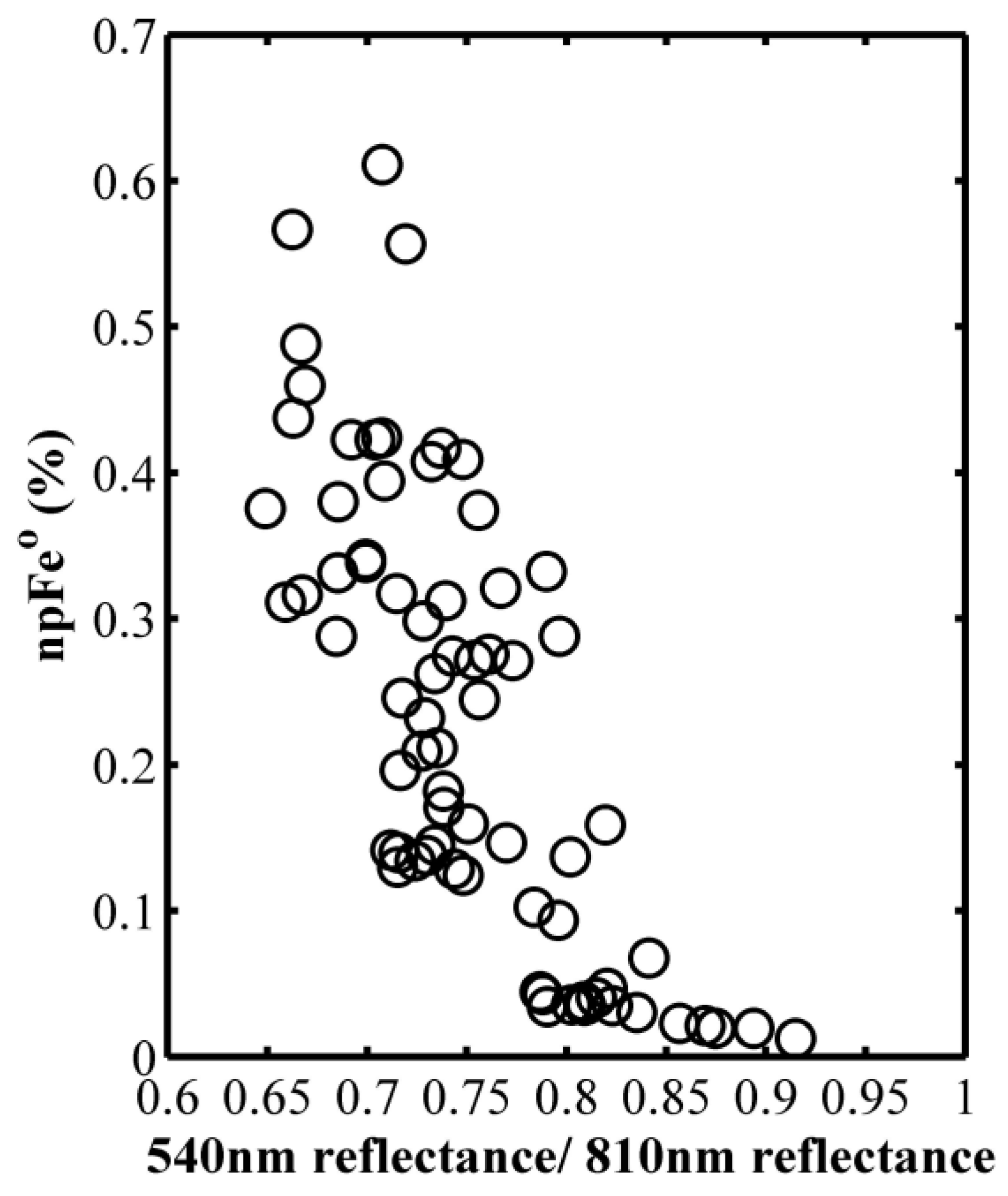 Remotesensing 12 01047 g006 Remotesensing 12 01047 g006