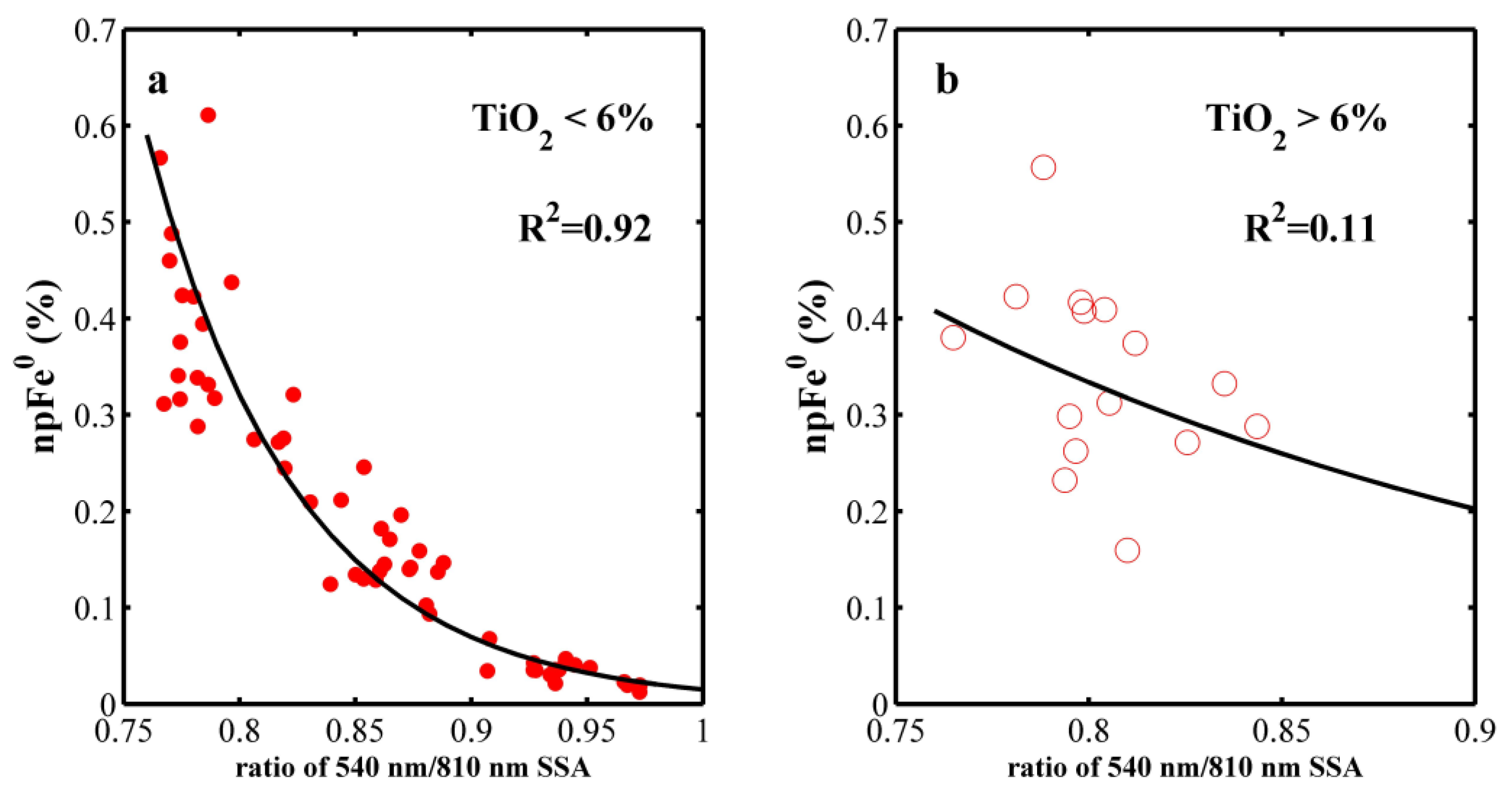 Remotesensing 12 01047 g008 Remotesensing 12 01047 g008